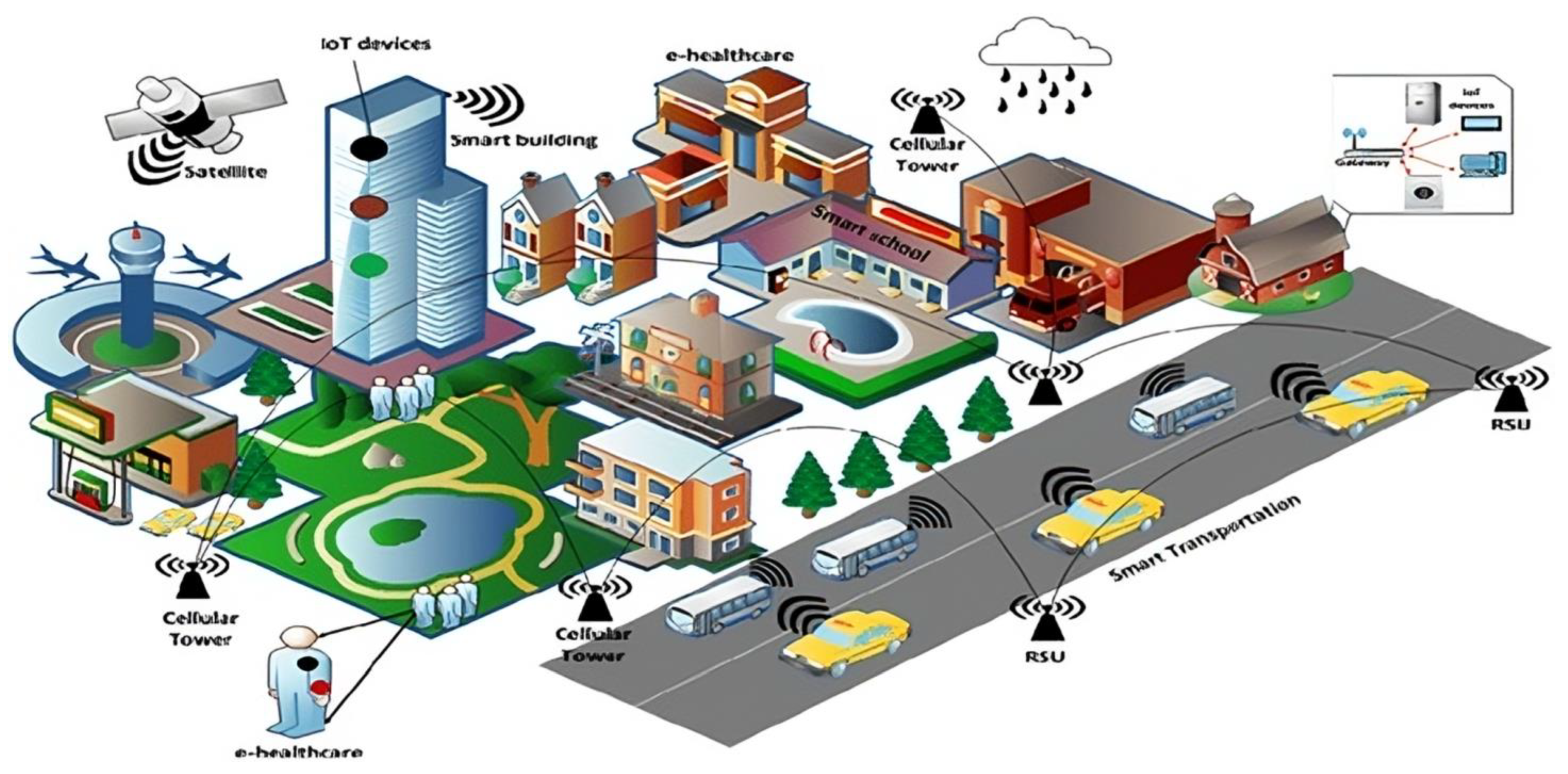 Telecom 06 00045 g010