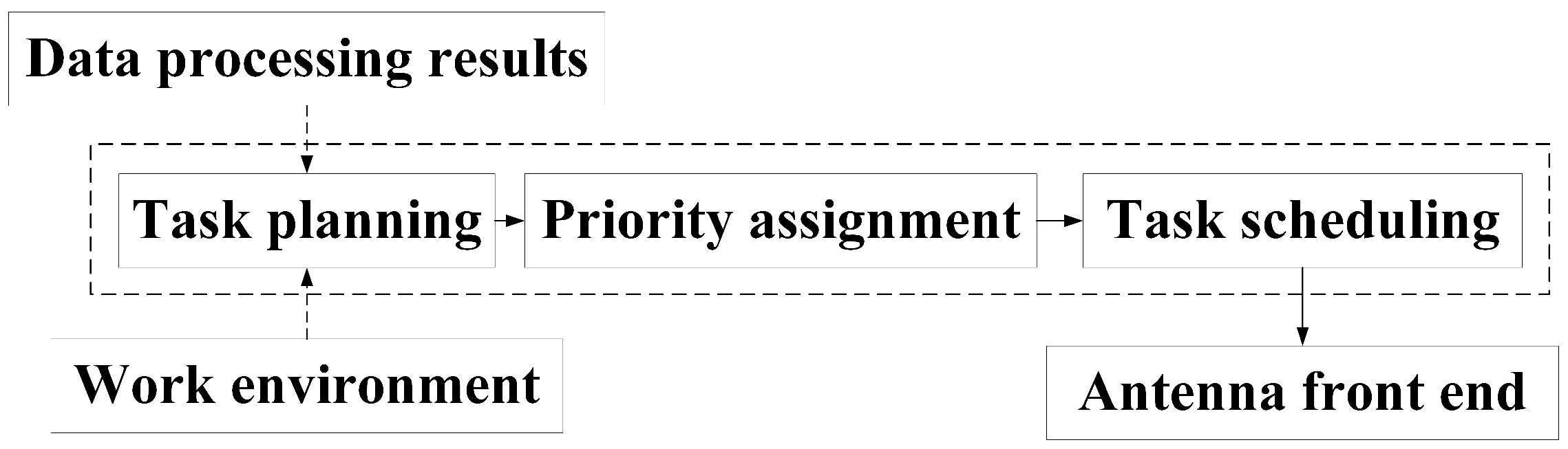 Telecom 06 00049 g001