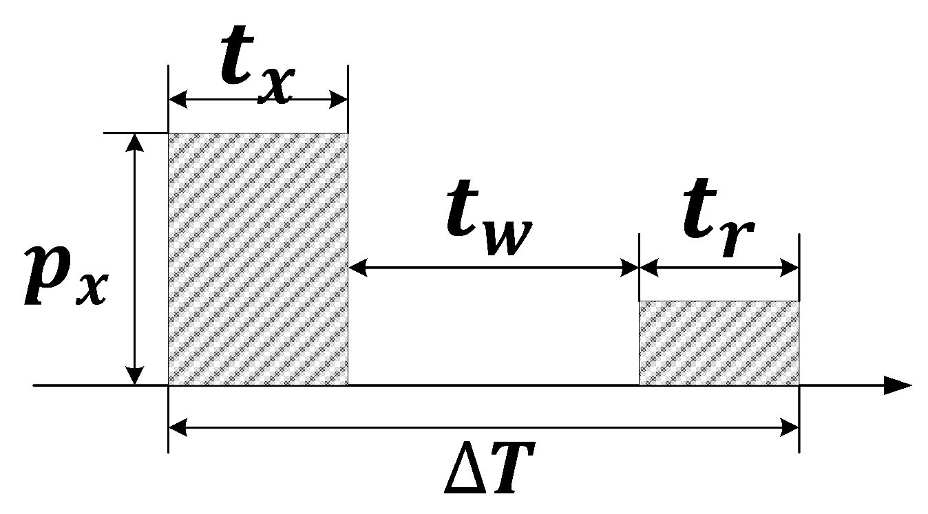 Telecom 06 00049 g003