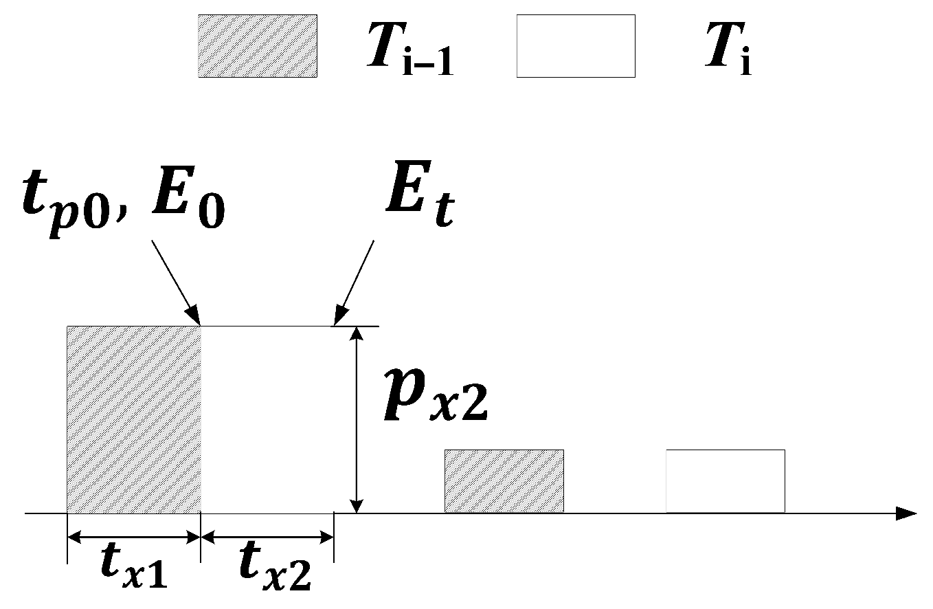 Telecom 06 00049 g005
