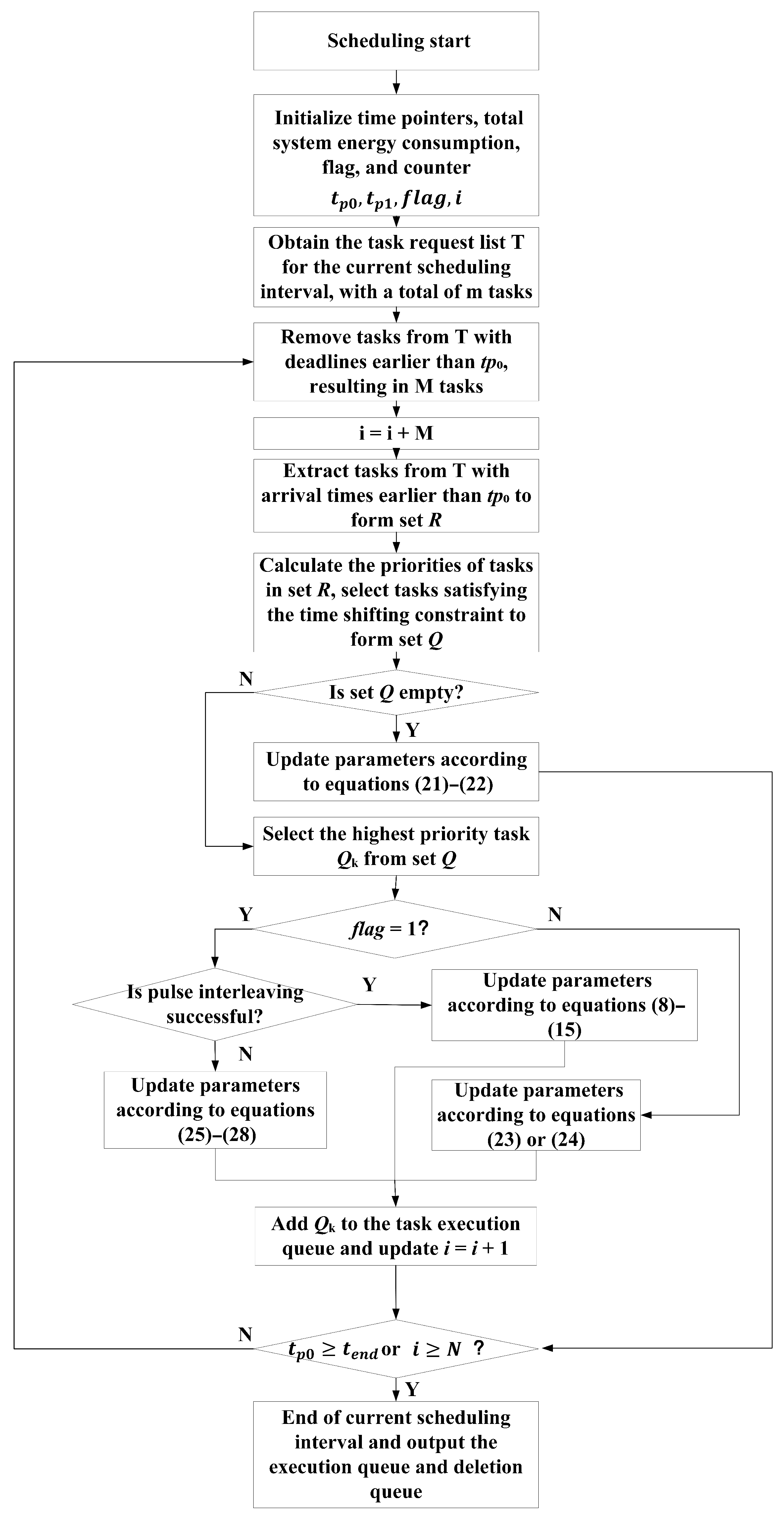 Telecom 06 00049 g007