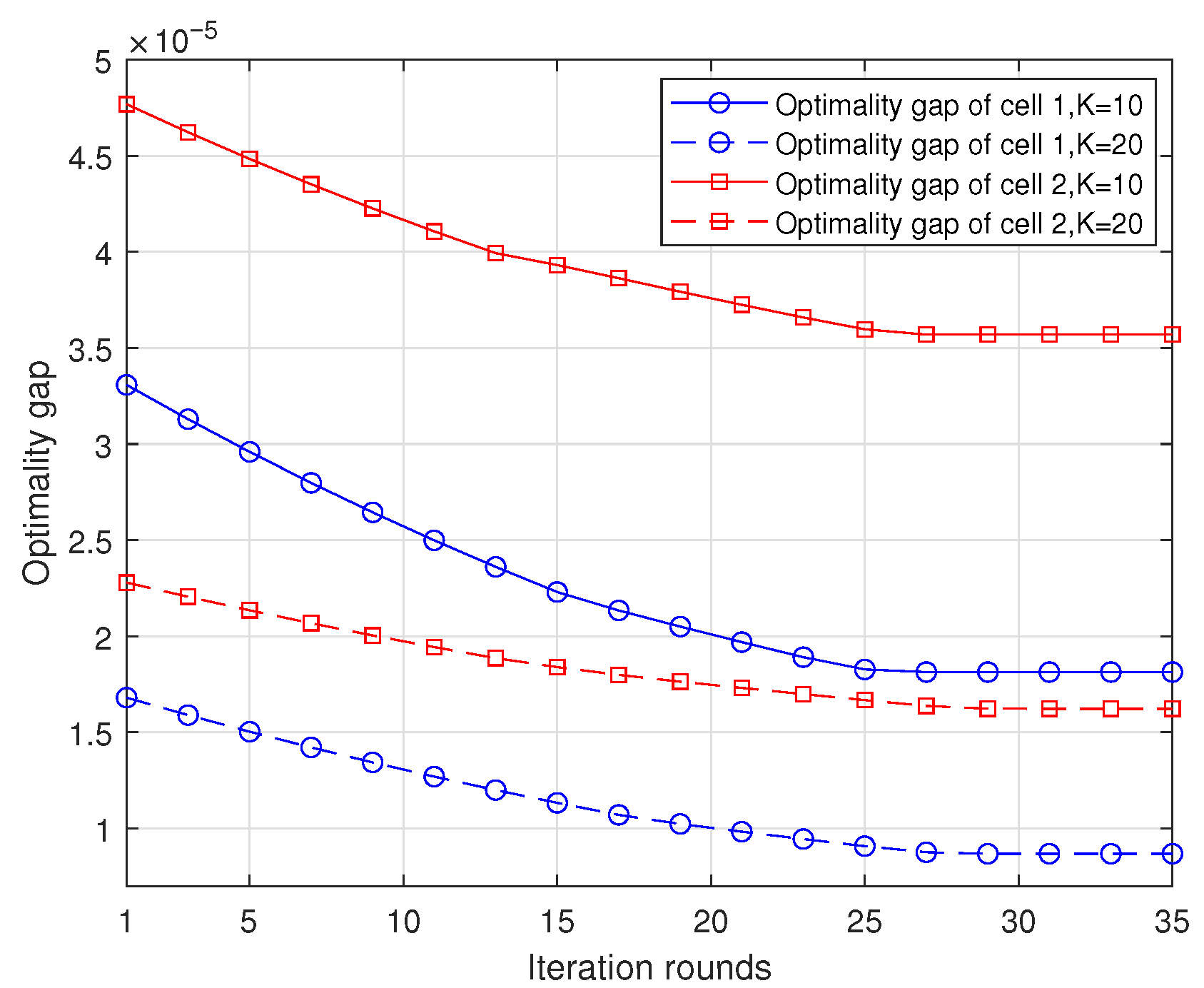Telecom 06 00051 g005