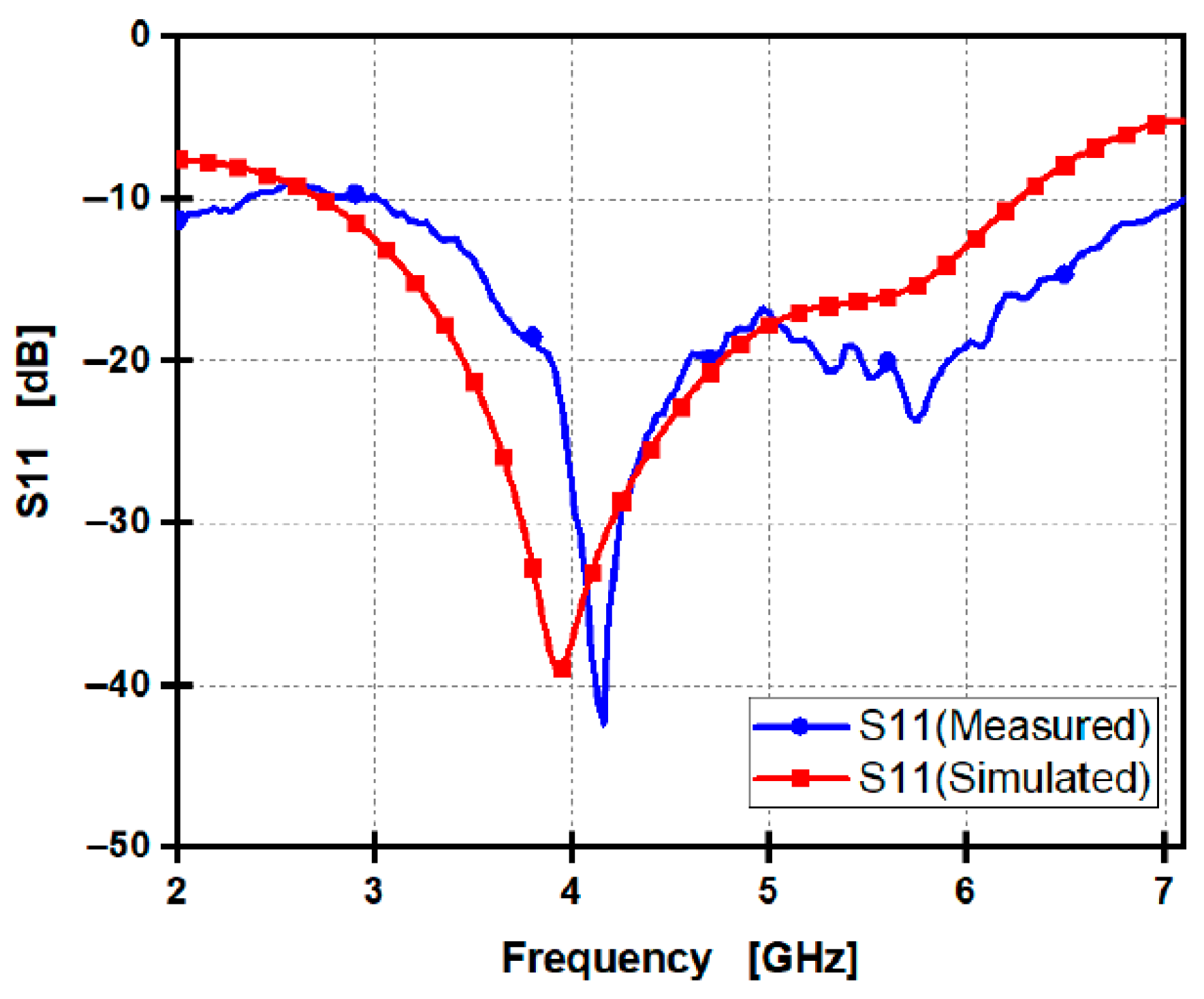 Telecom 06 00053 g002
