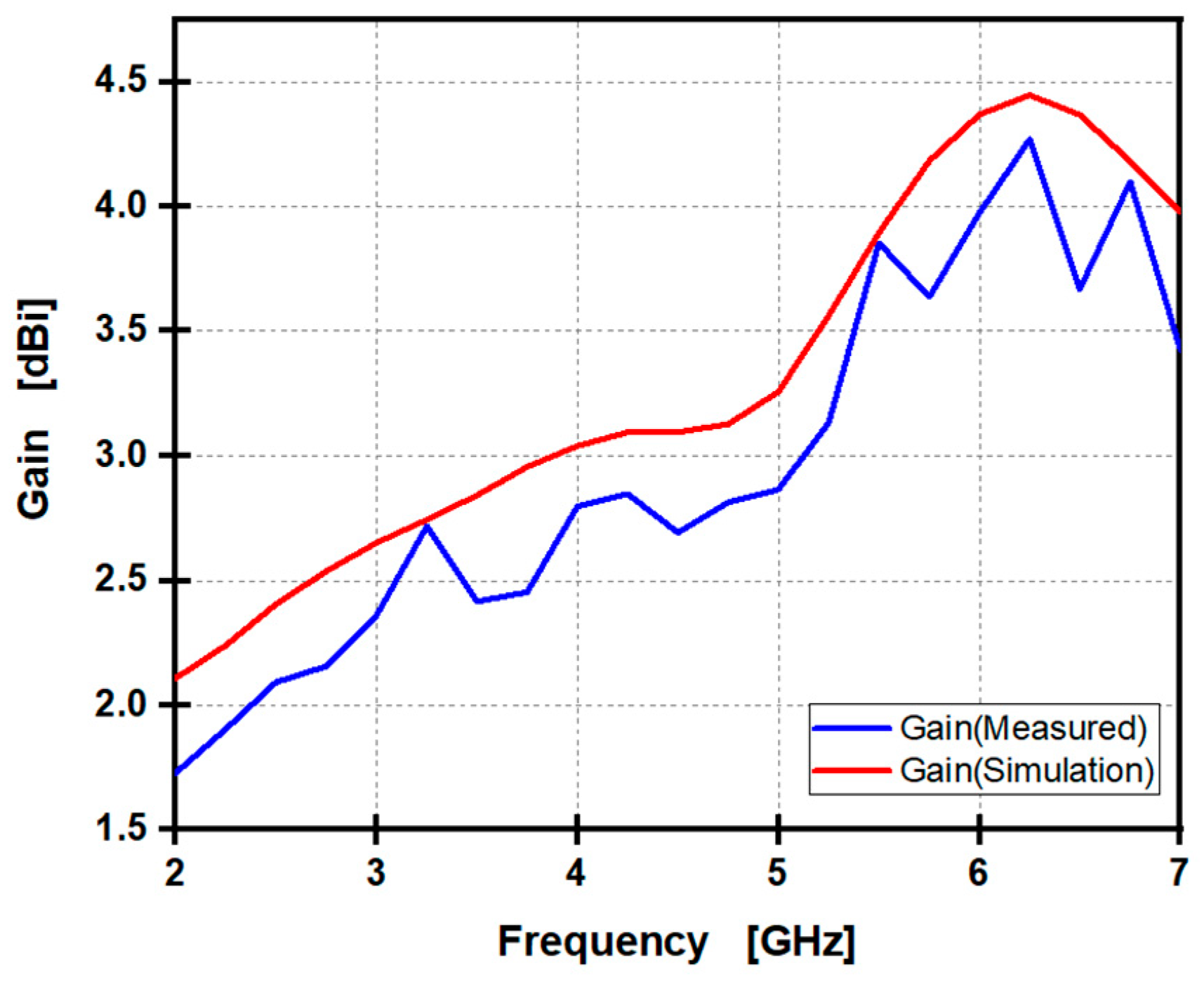 Telecom 06 00053 g003