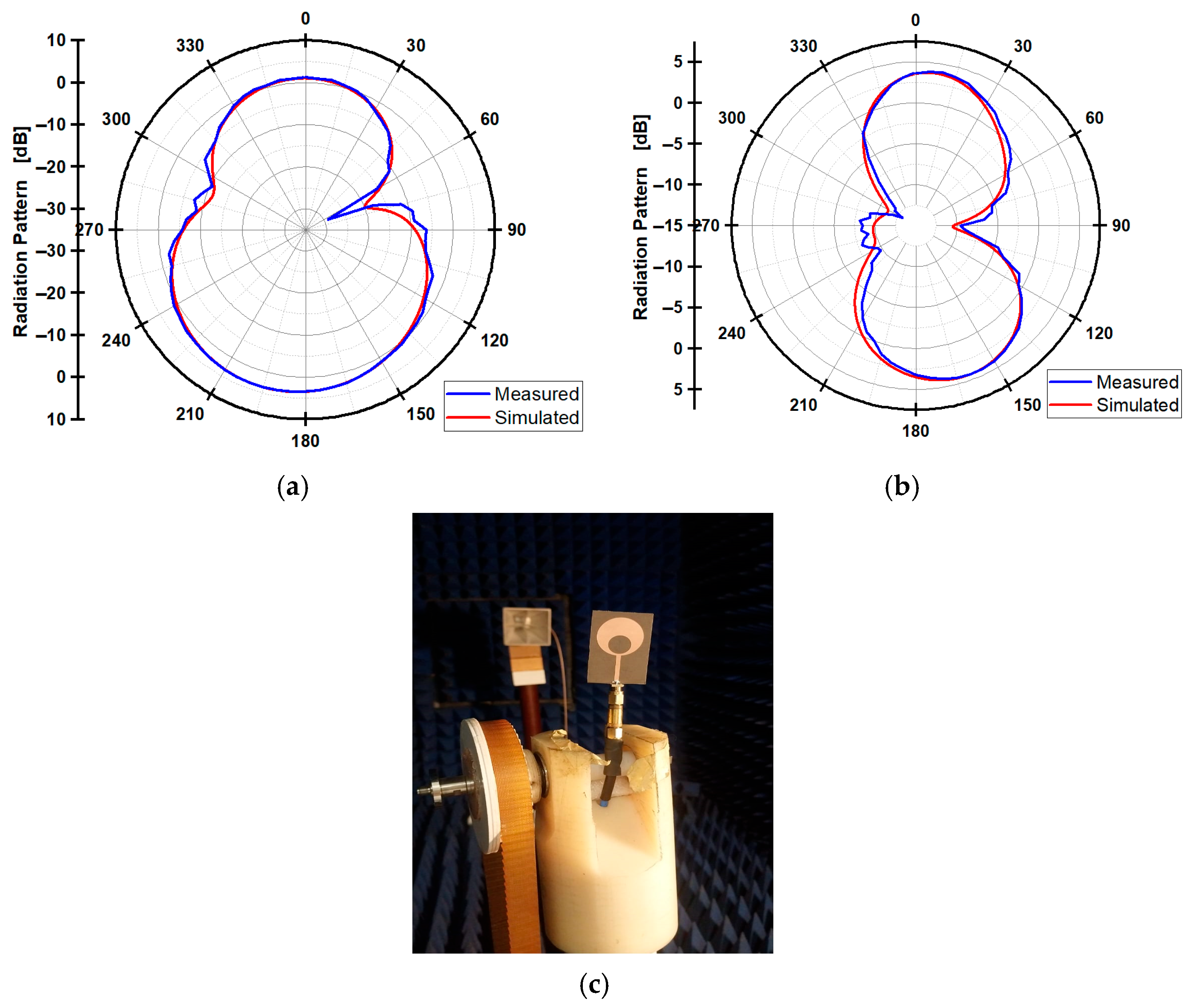 Telecom 06 00053 g004
