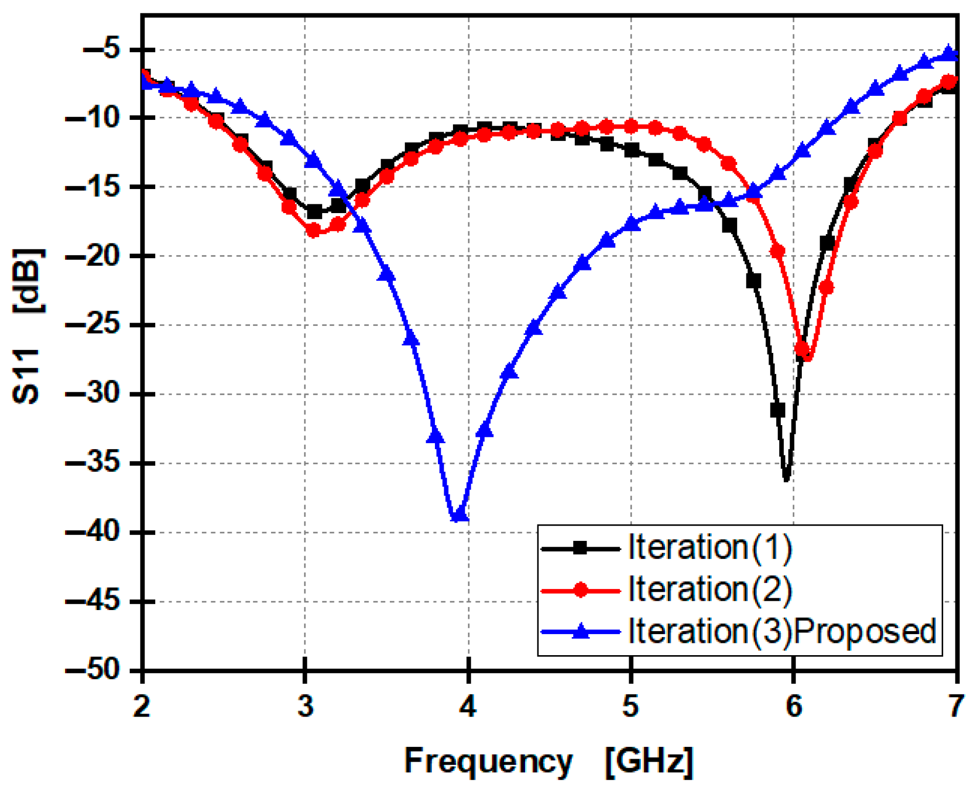 Telecom 06 00053 g006