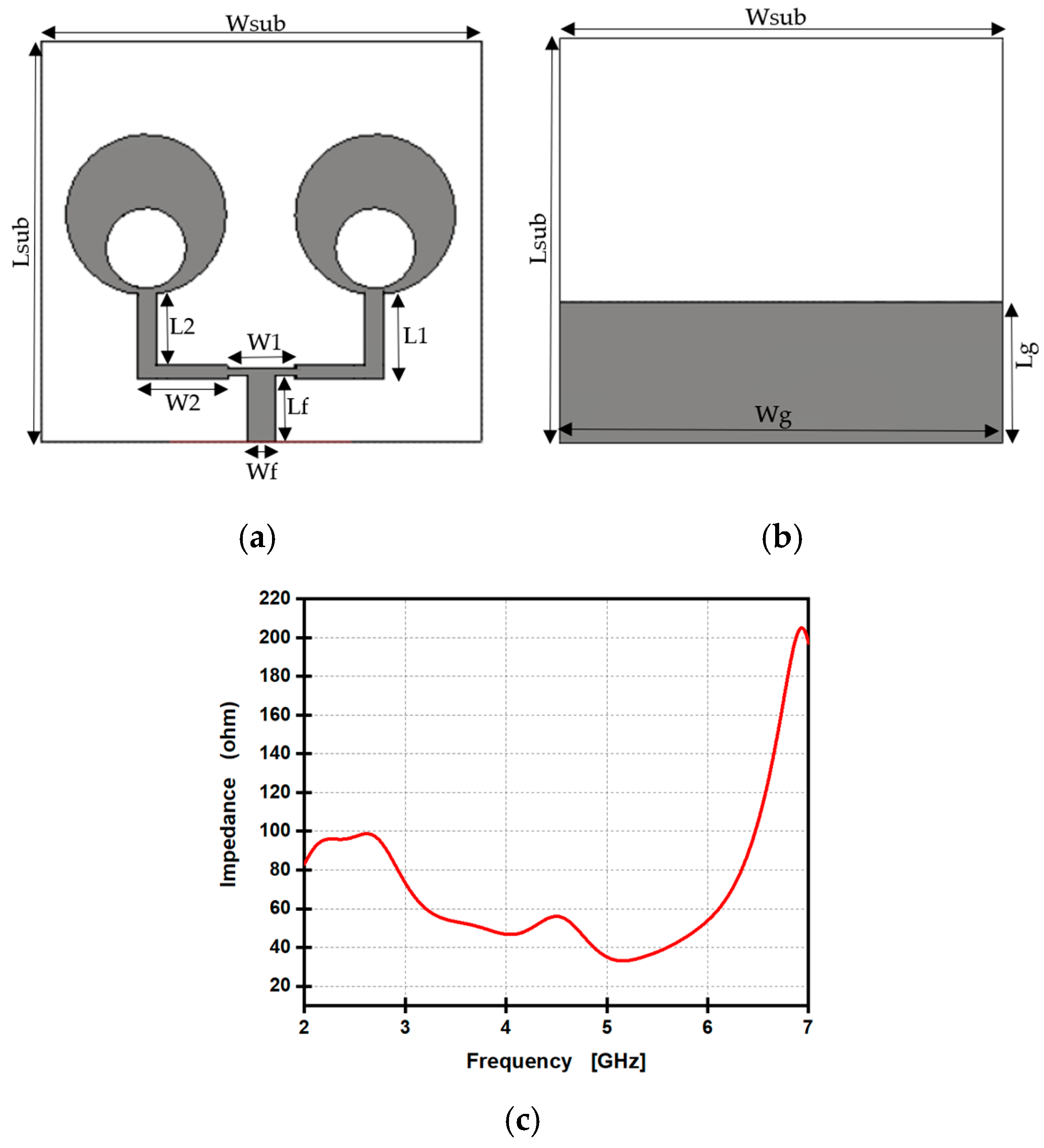 Telecom 06 00053 g009