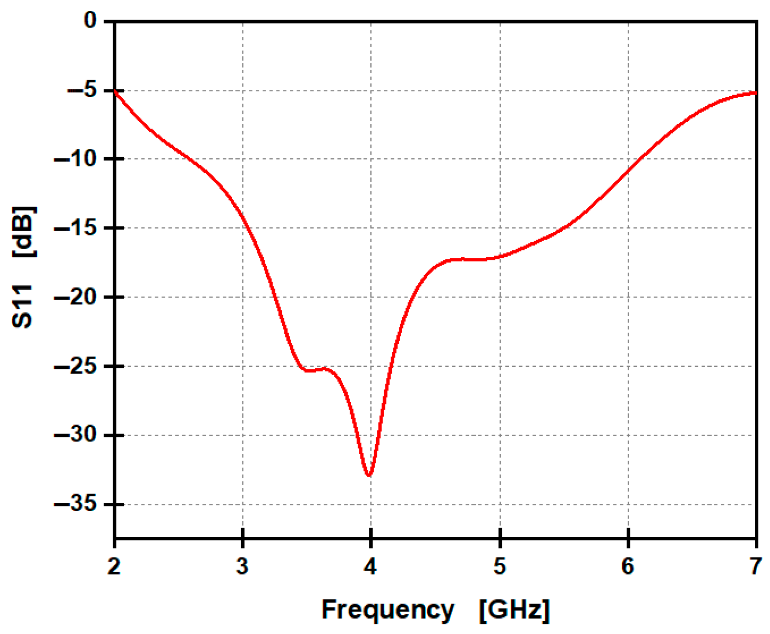Telecom 06 00053 g010