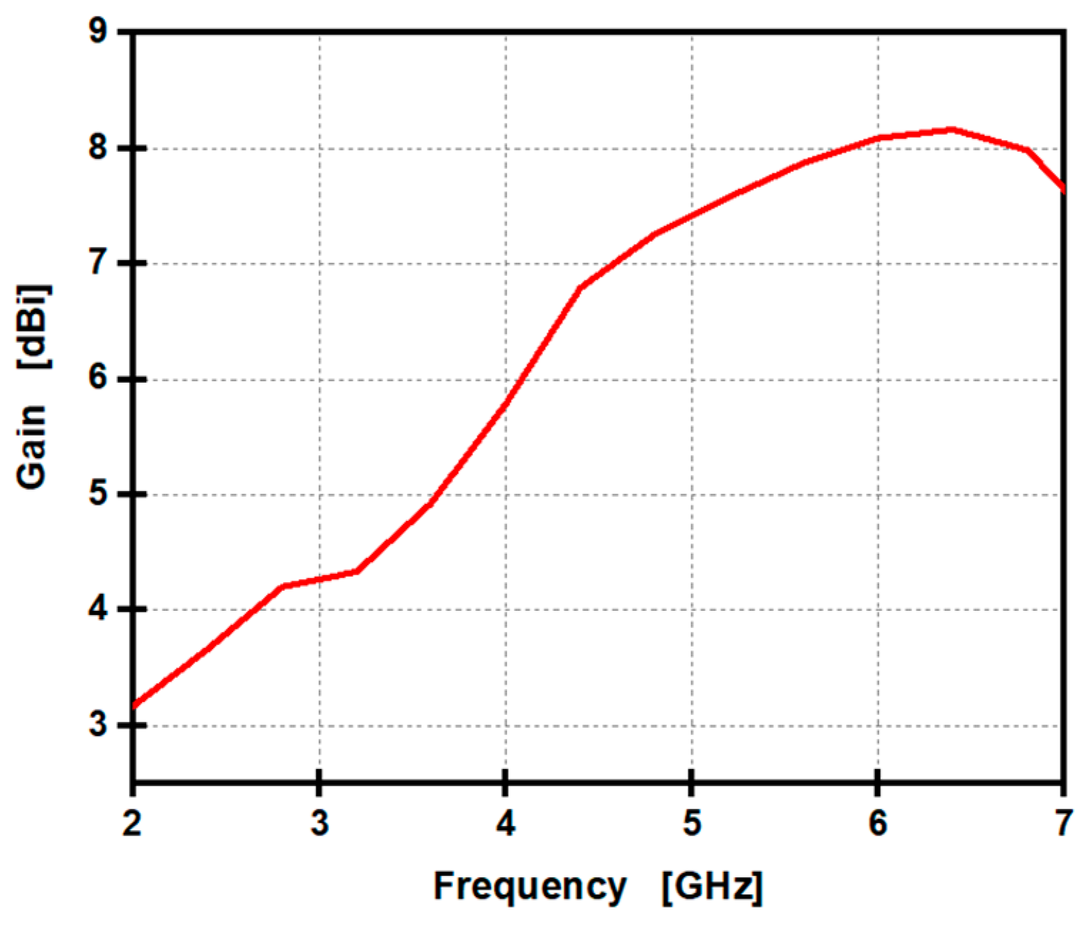 Telecom 06 00053 g011