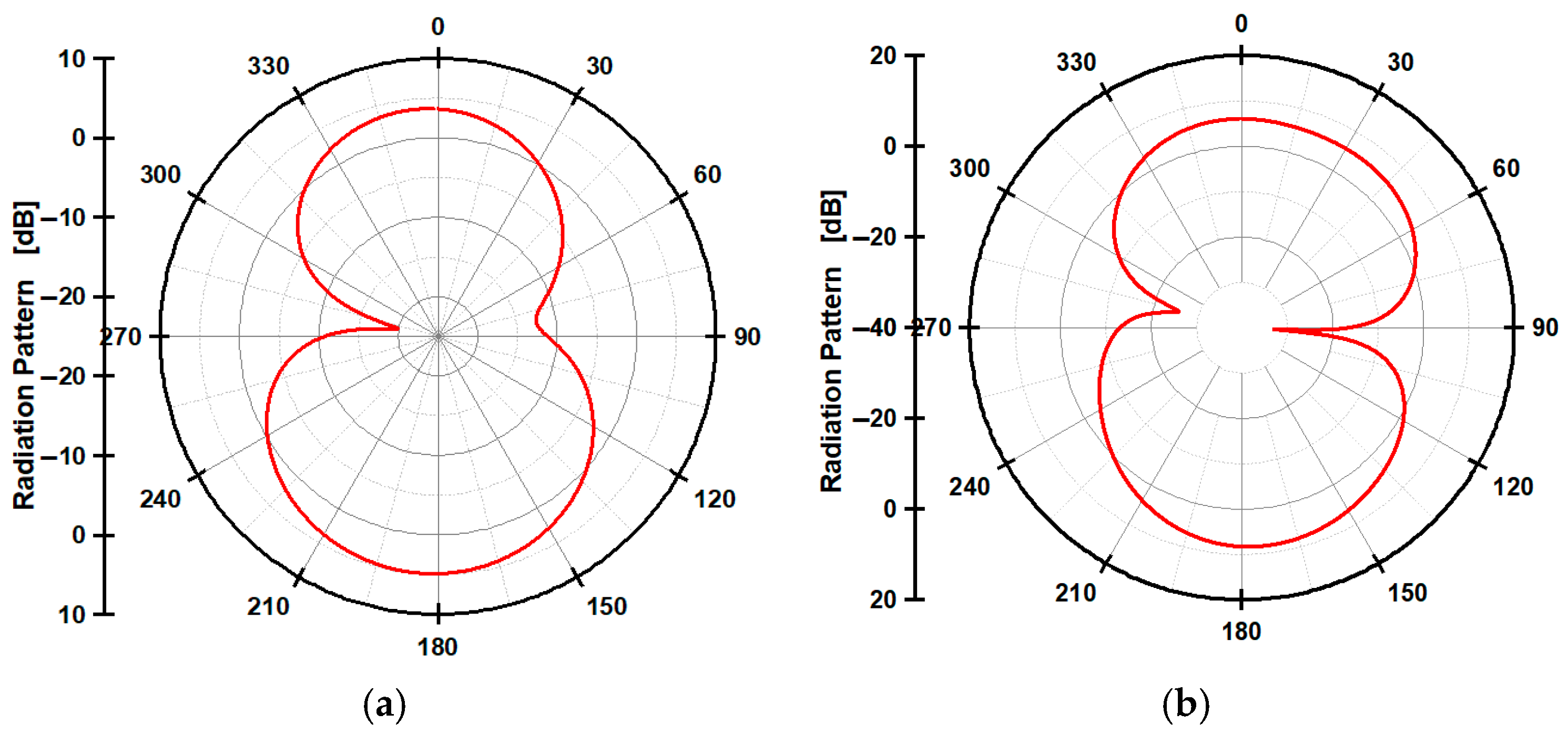 Telecom 06 00053 g012