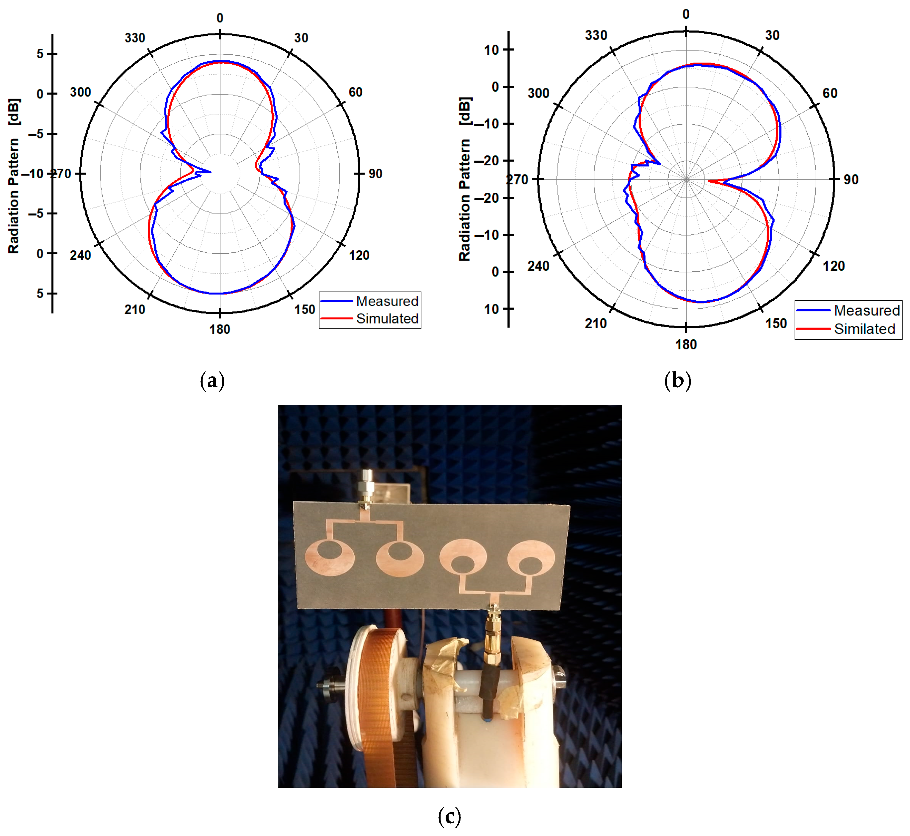 Telecom 06 00053 g015