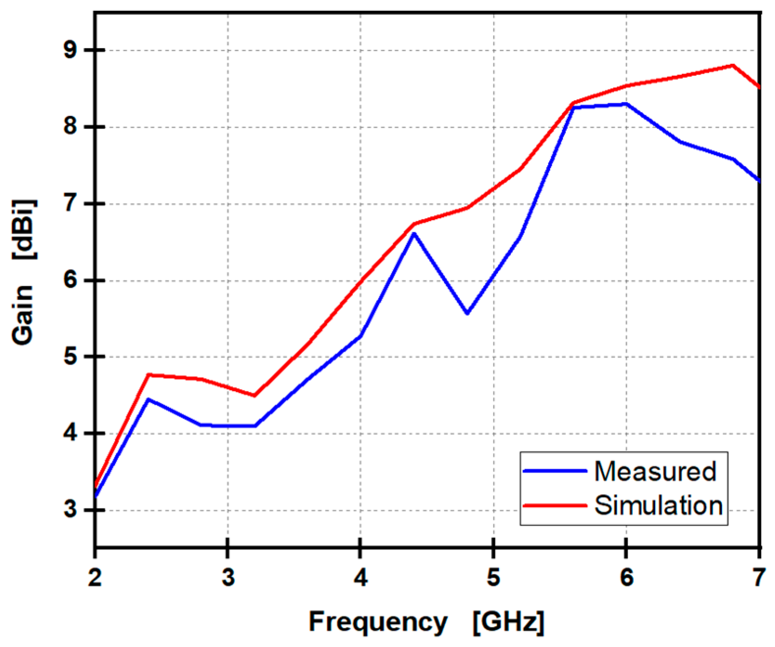 Telecom 06 00053 g016