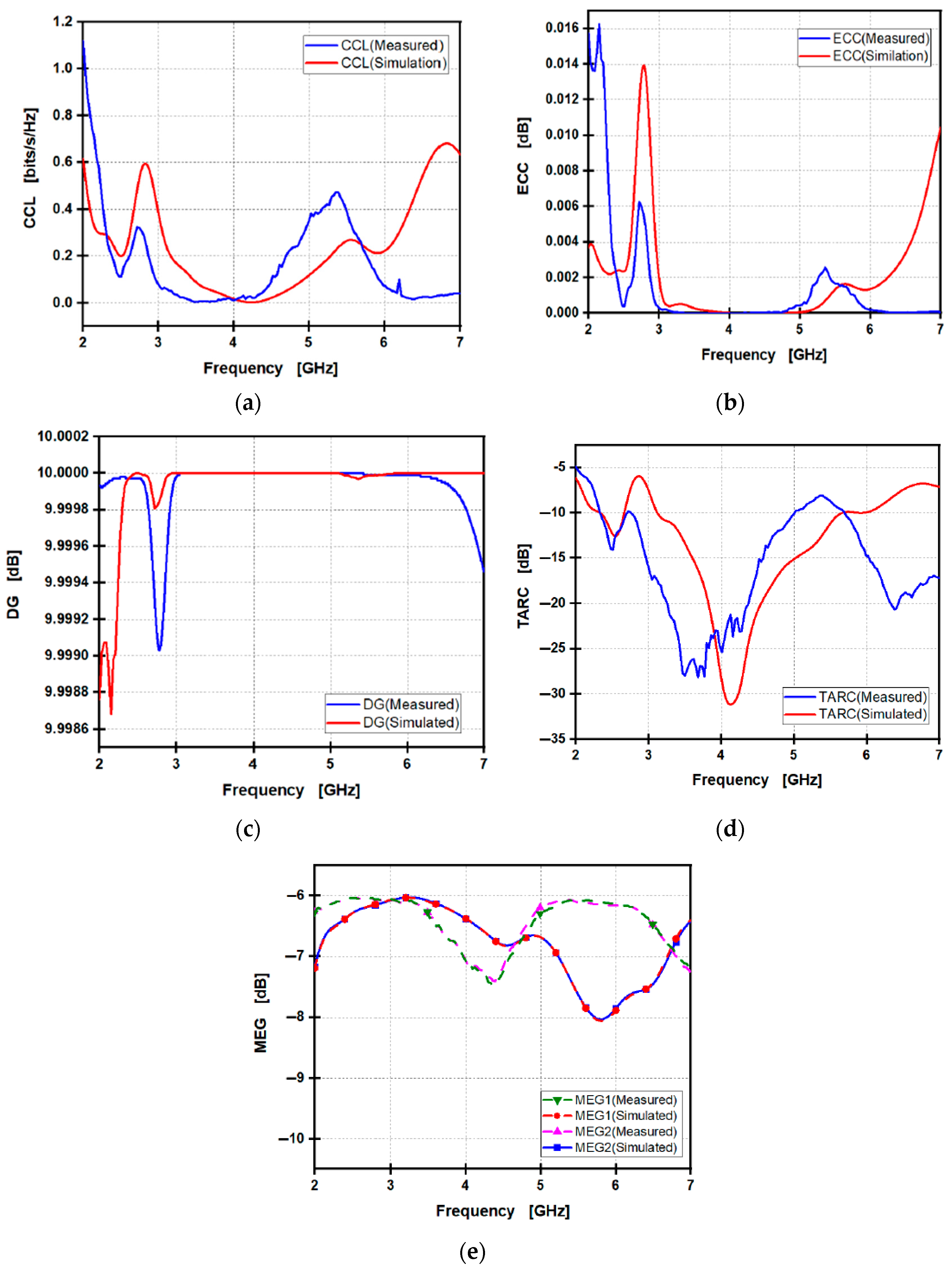Telecom 06 00053 g017
