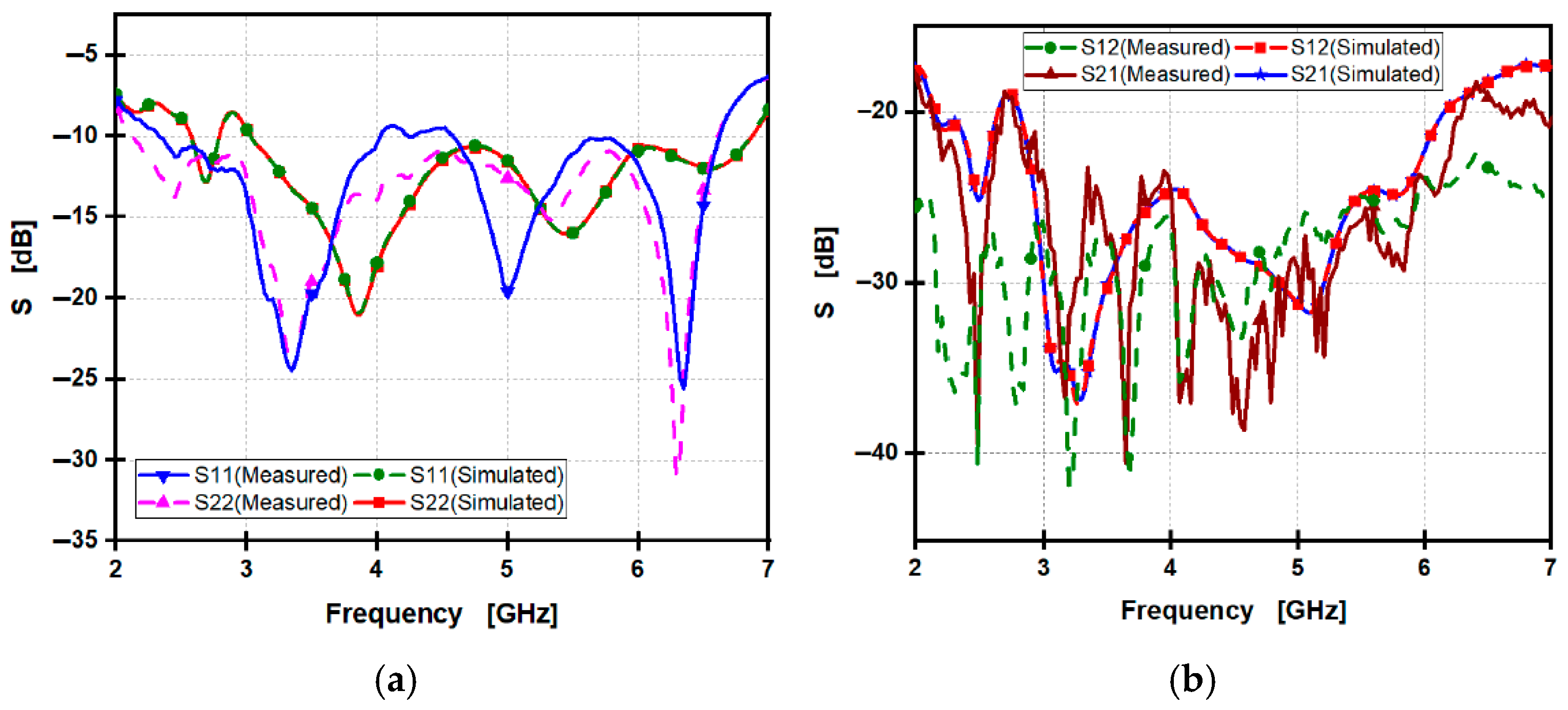 Telecom 06 00053 g023