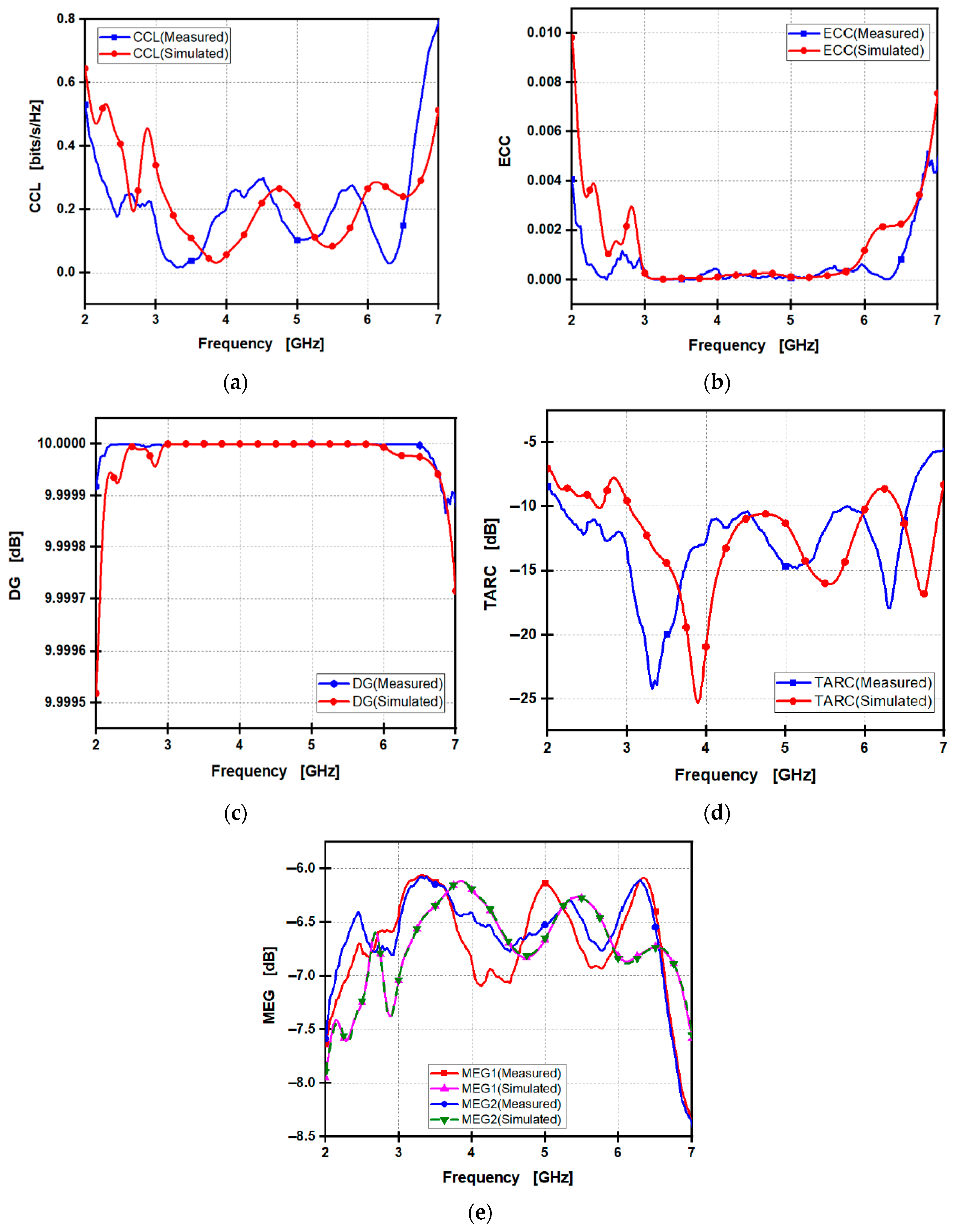 Telecom 06 00053 g026