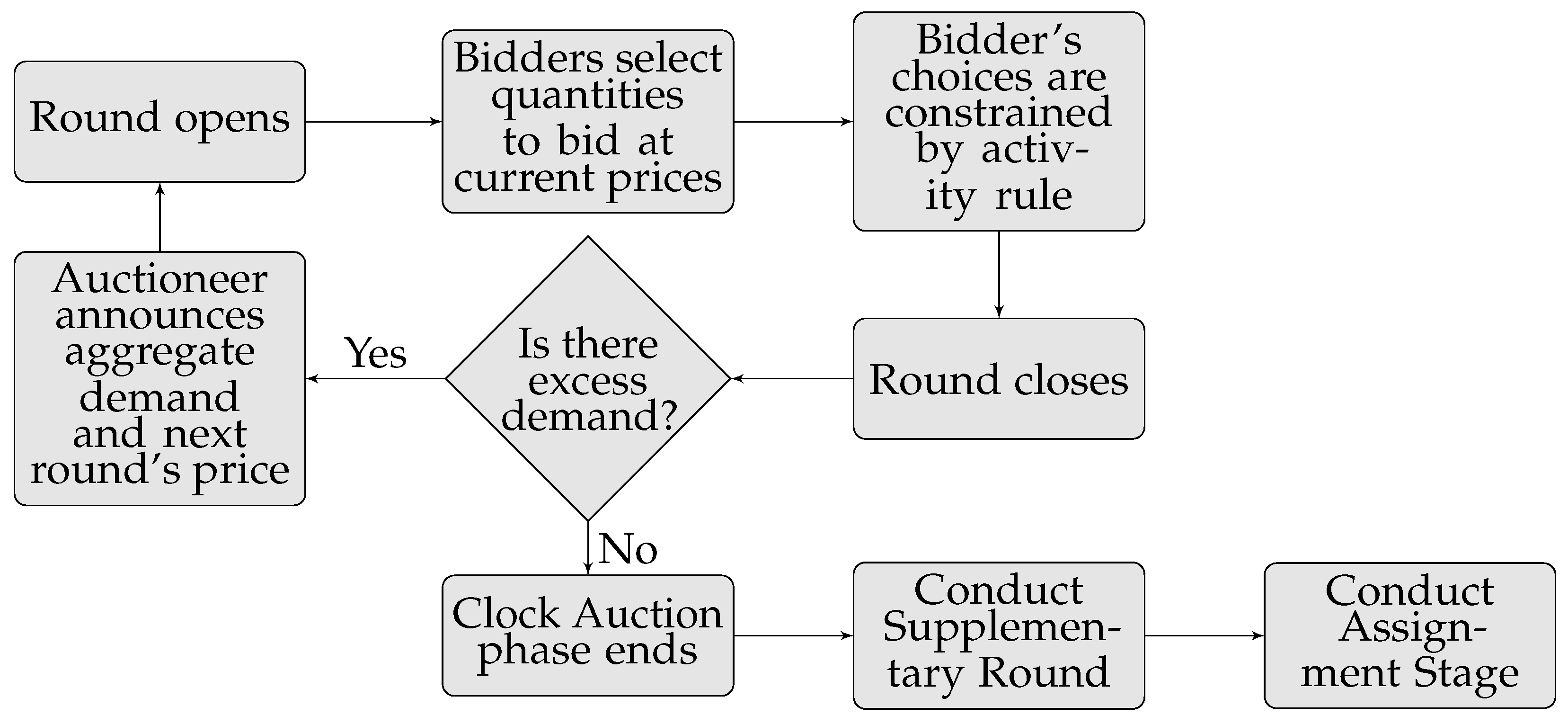 Telecom 06 00054 g002