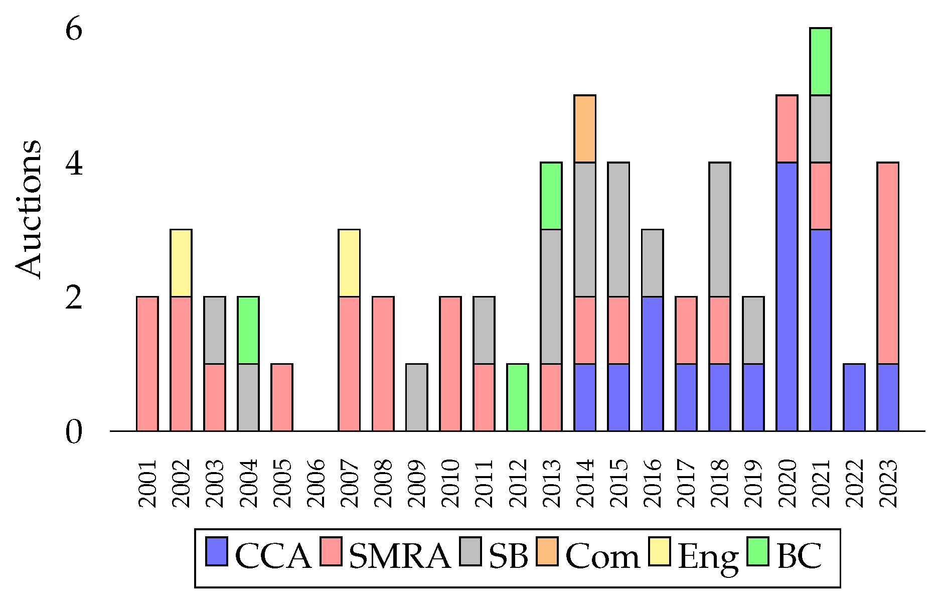 Telecom 06 00054 g004