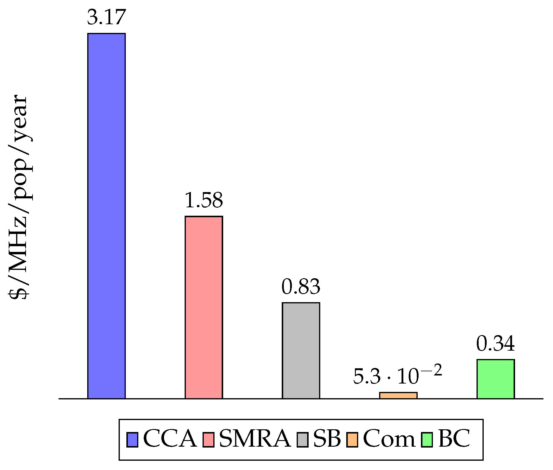 Telecom 06 00054 g005
