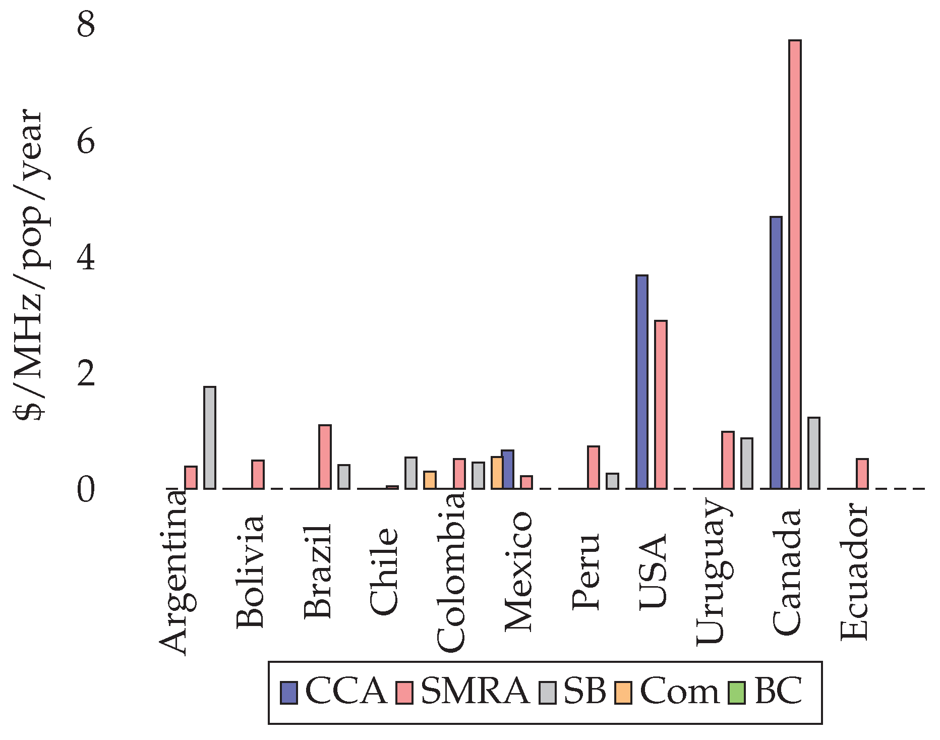 Telecom 06 00054 g007
