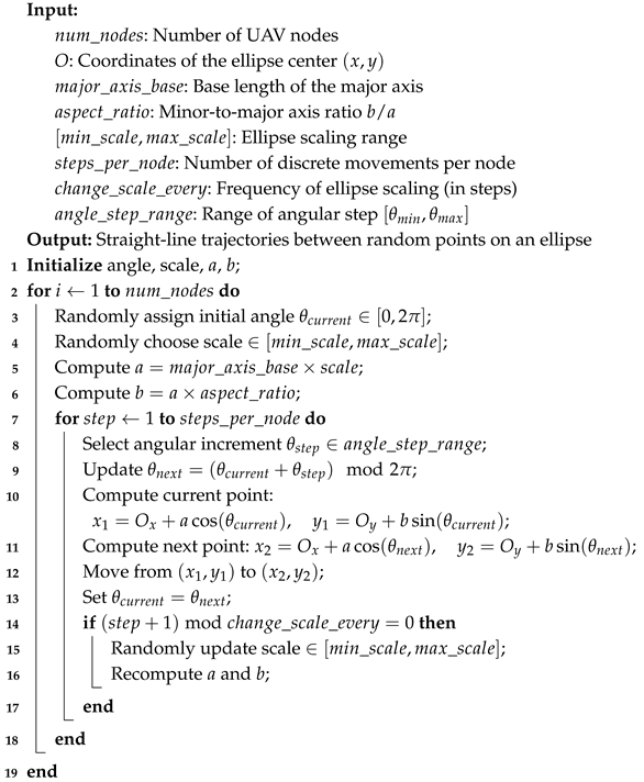 Telecom 06 00056 i001