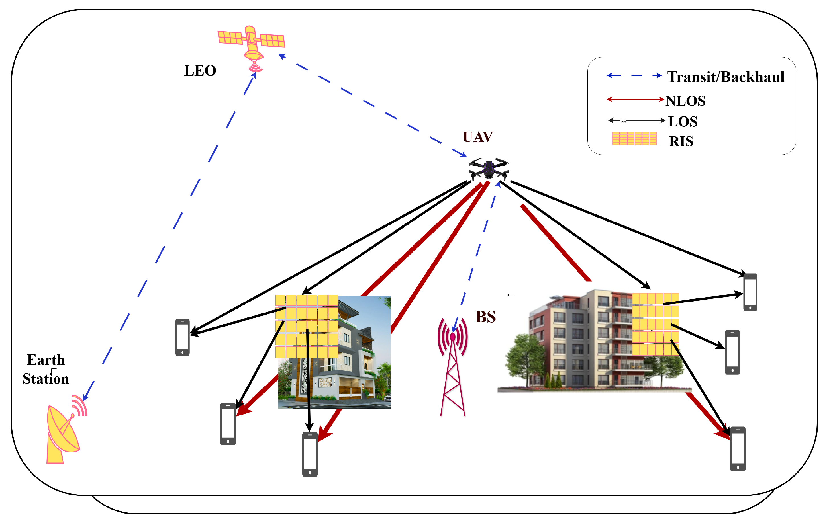 Telecom 06 00061 g001 Telecom 06 00061 g001
