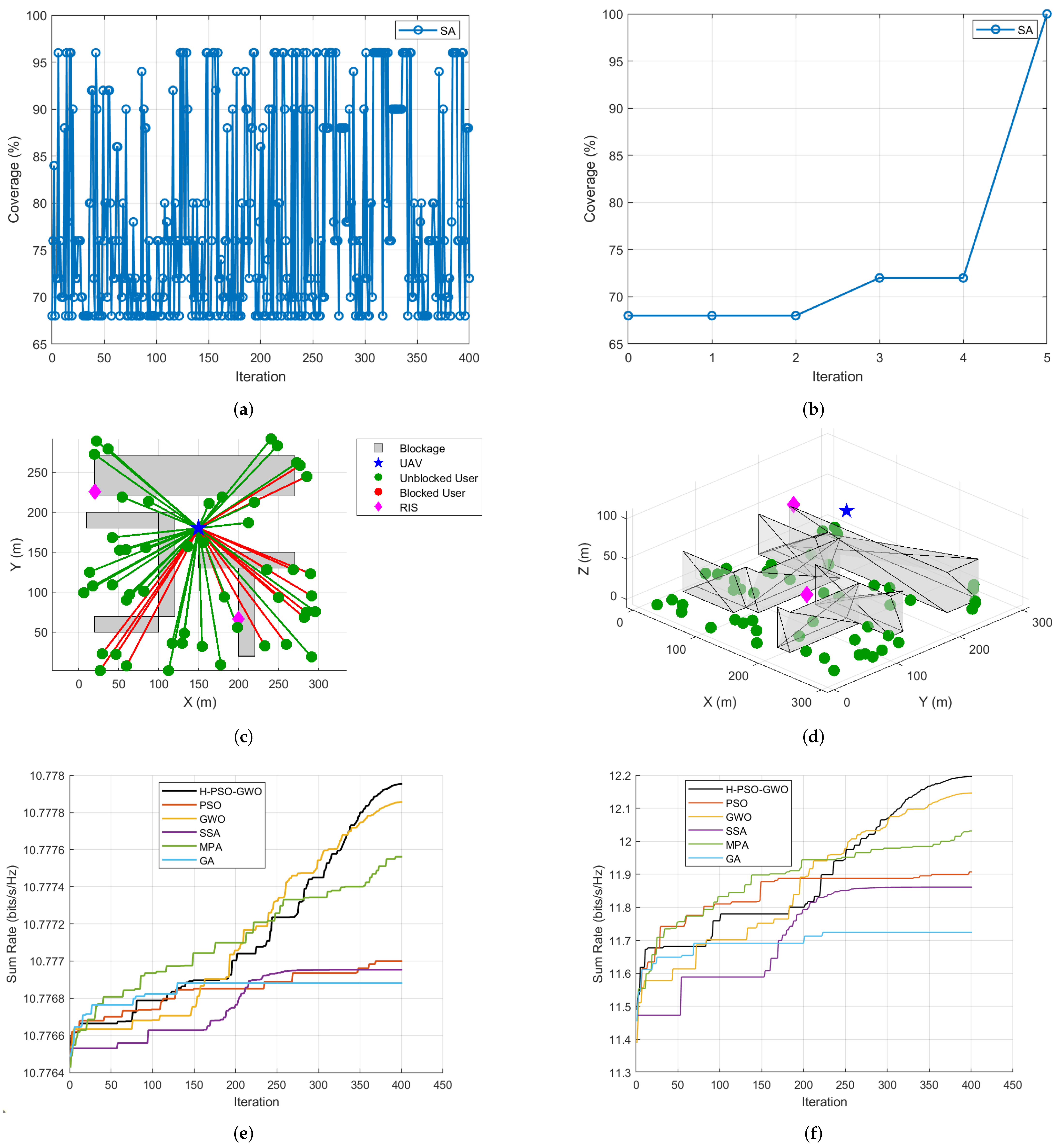 Telecom 06 00061 g003 Telecom 06 00061 g003