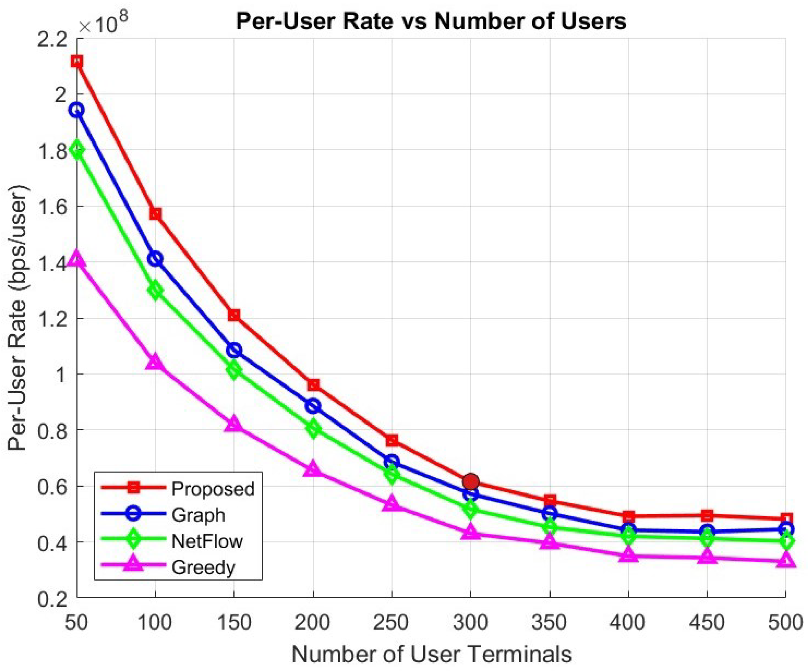 Telecom 06 00076 g004