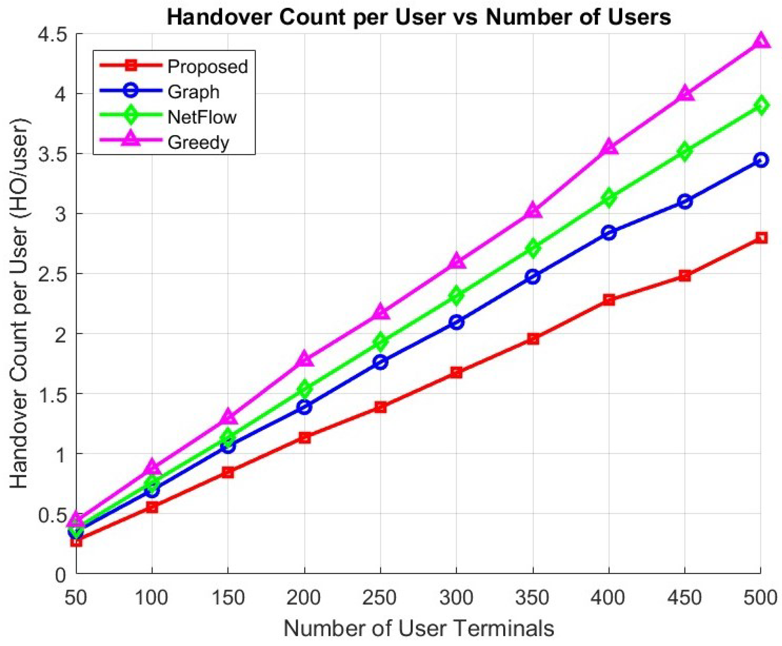 Telecom 06 00076 g006
