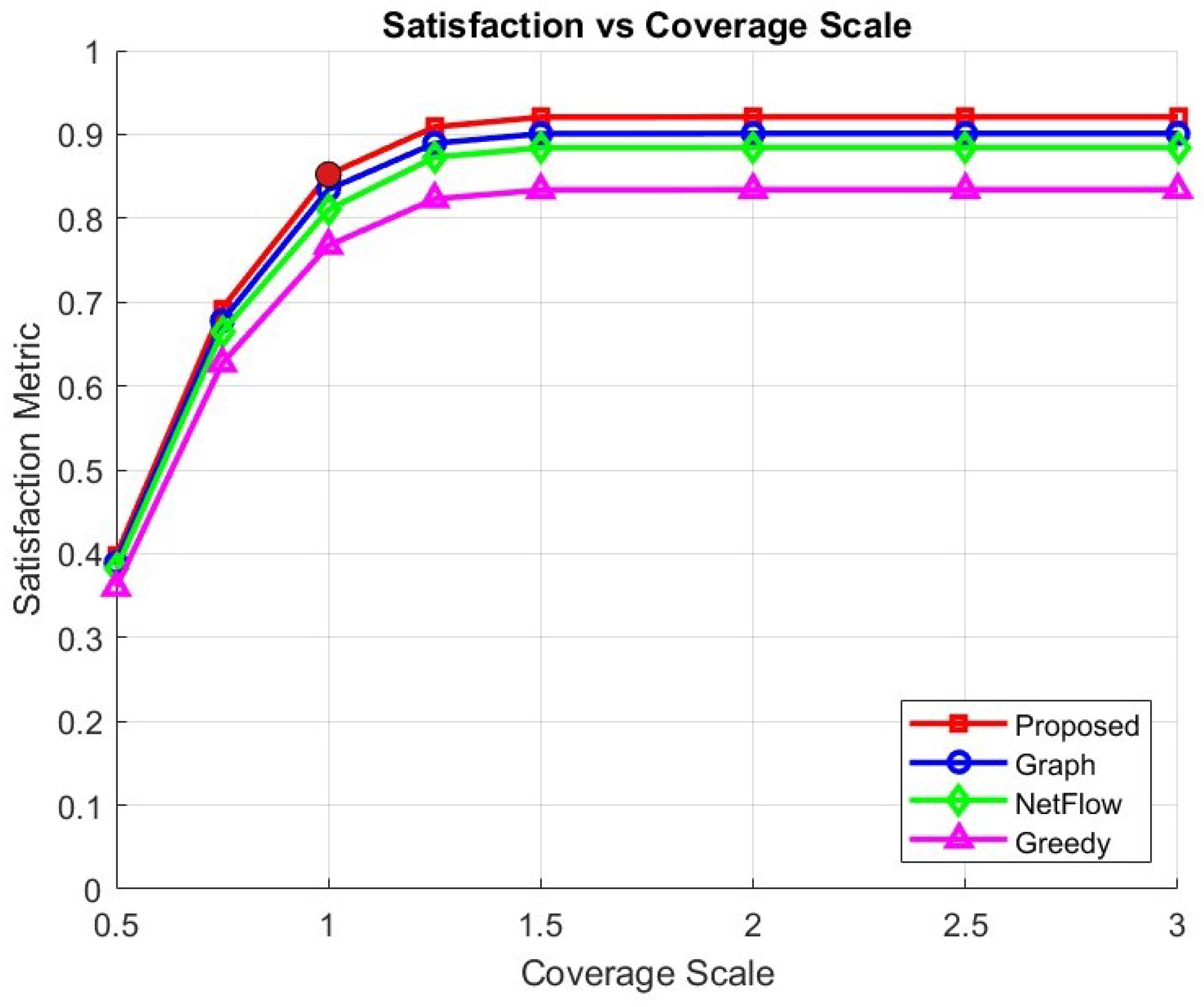 Telecom 06 00076 g008