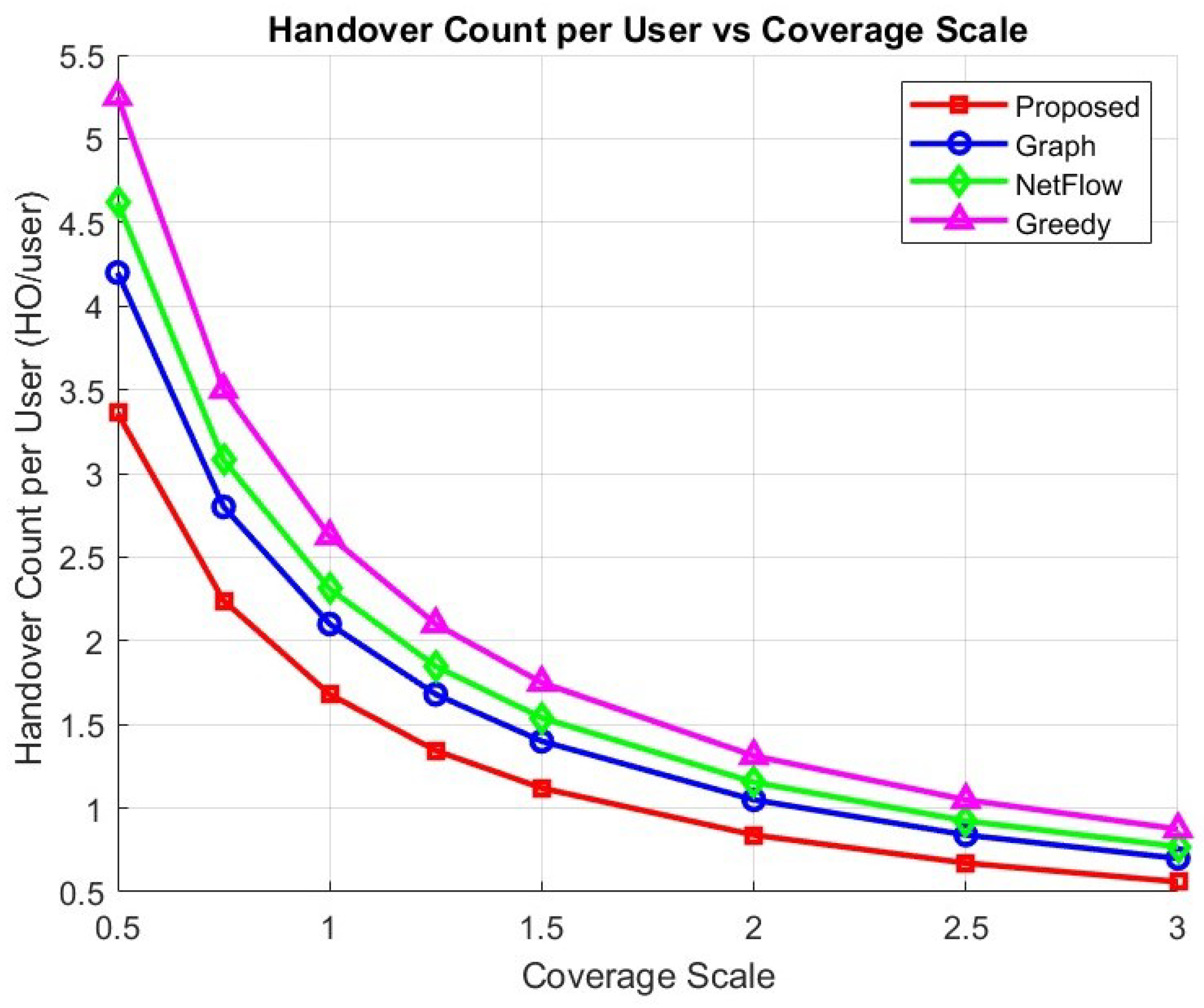 Telecom 06 00076 g012