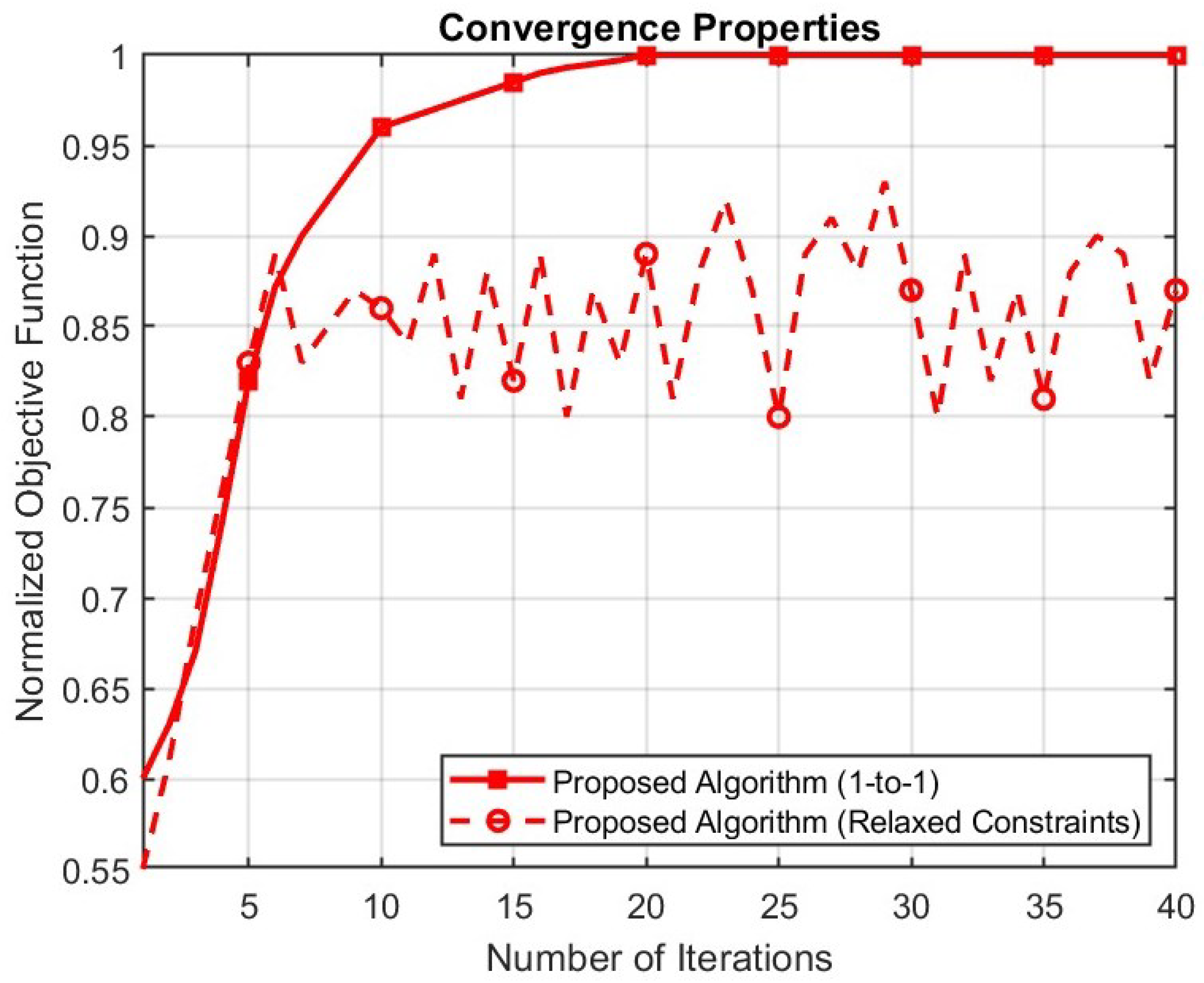Telecom 06 00076 g013