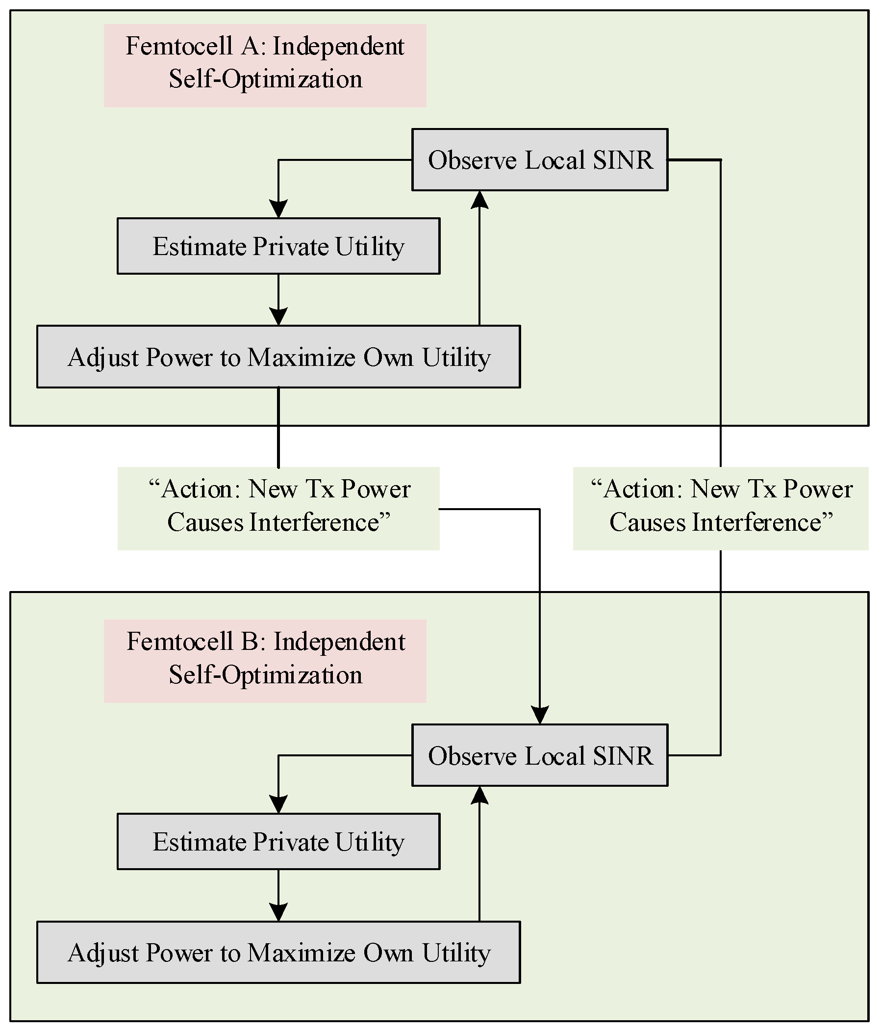 Telecom 06 00089 g001