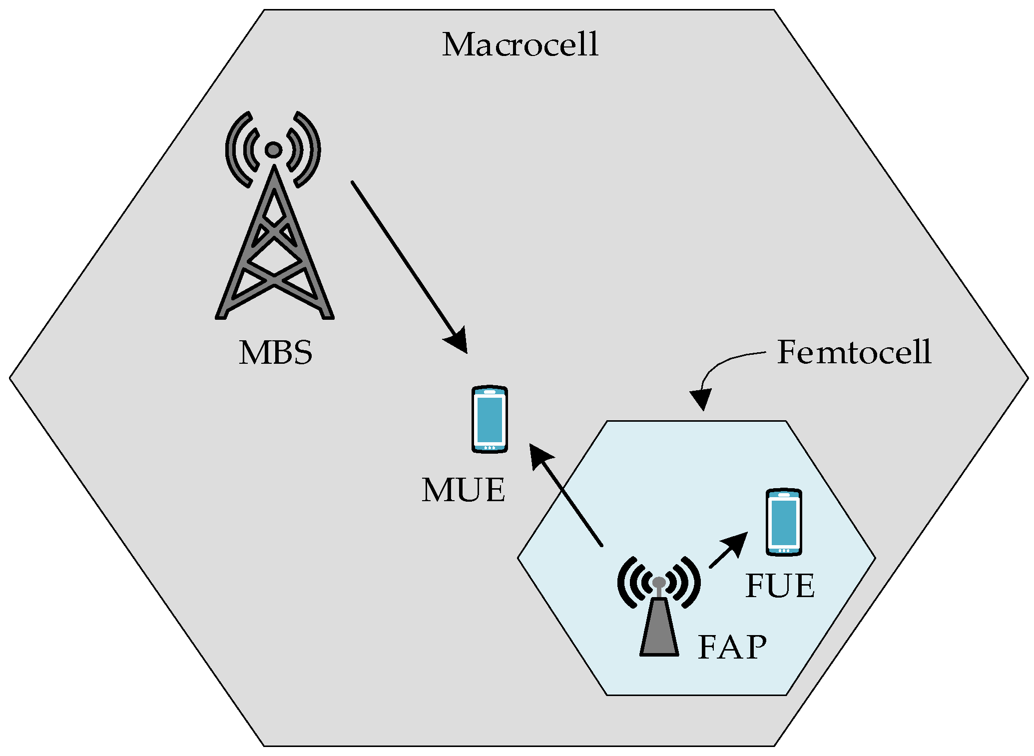 Telecom 06 00089 g004
