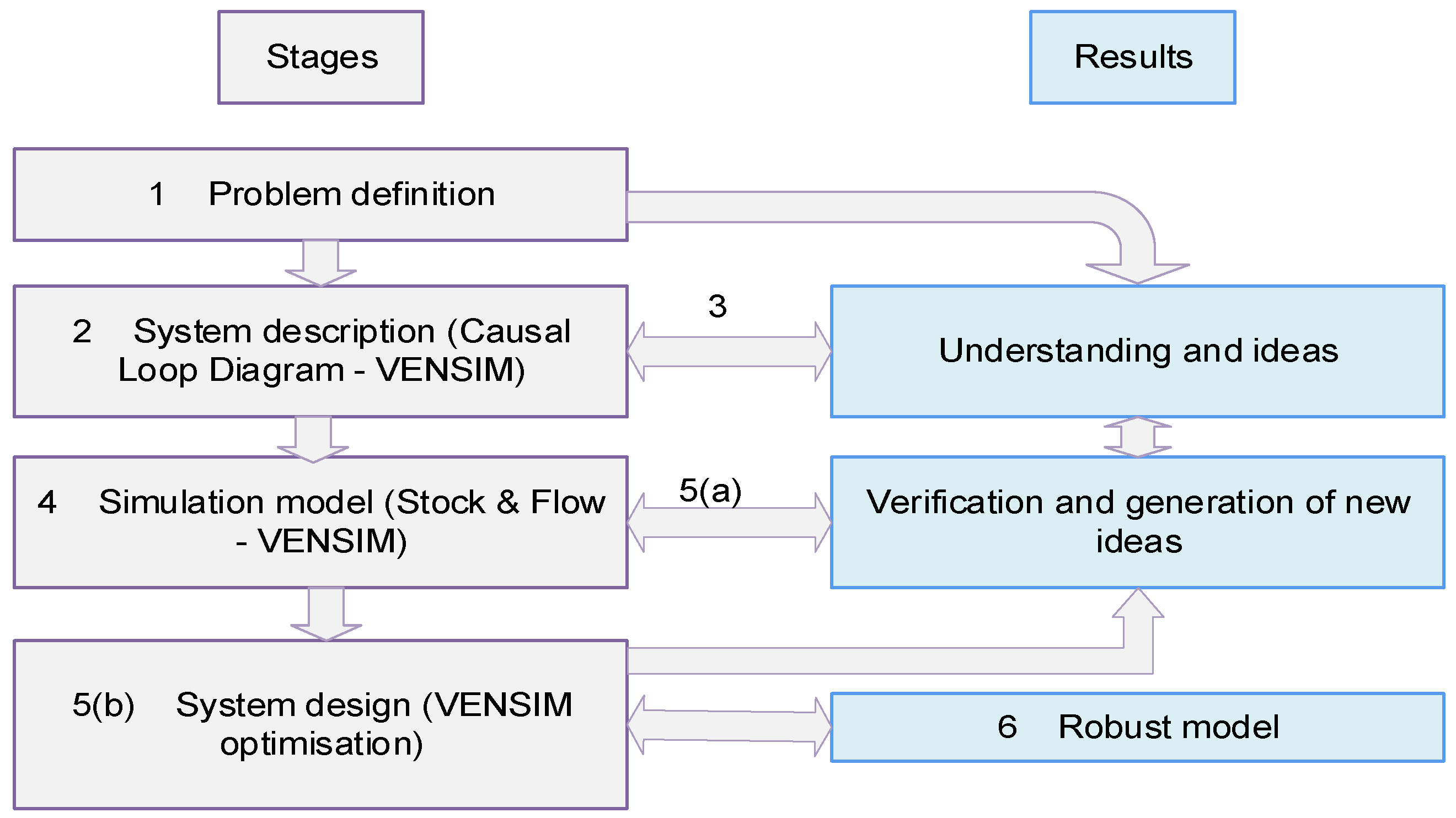Telecom 06 00089 g007