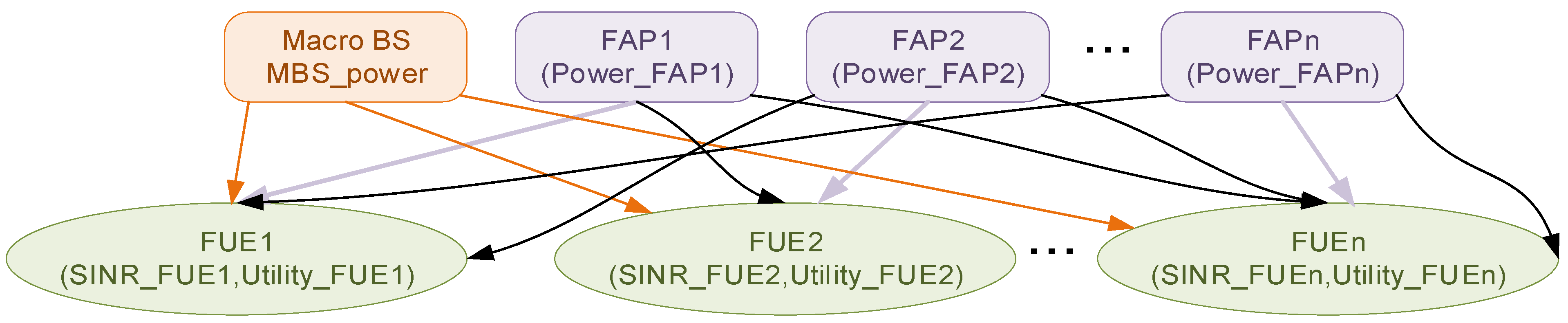 Telecom 06 00089 g010