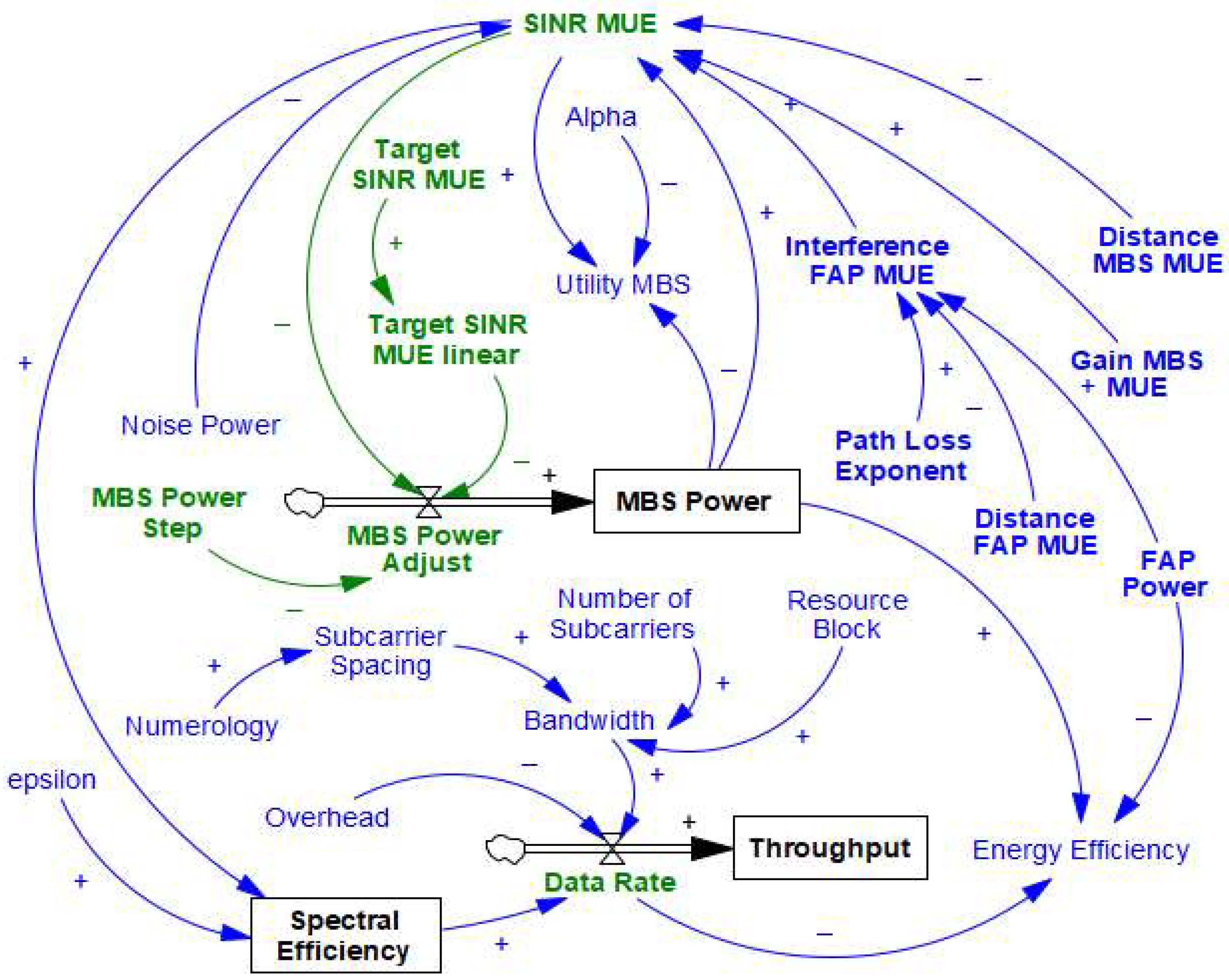Telecom 06 00089 g011