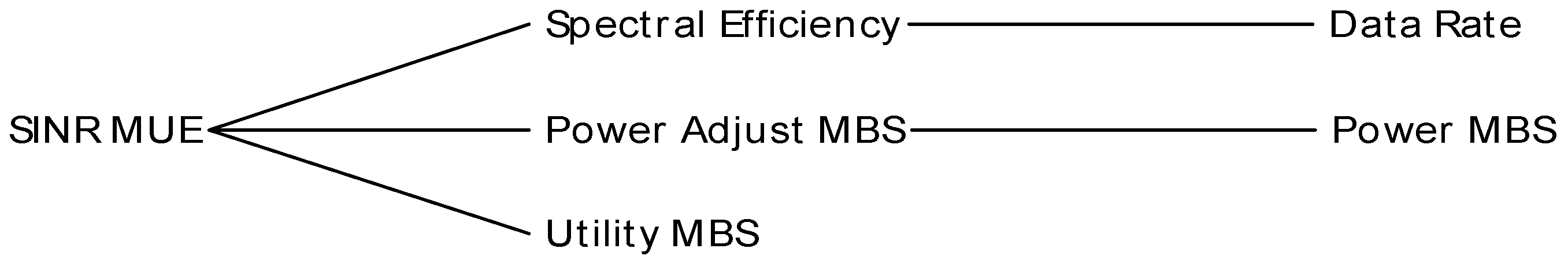 Telecom 06 00089 g013