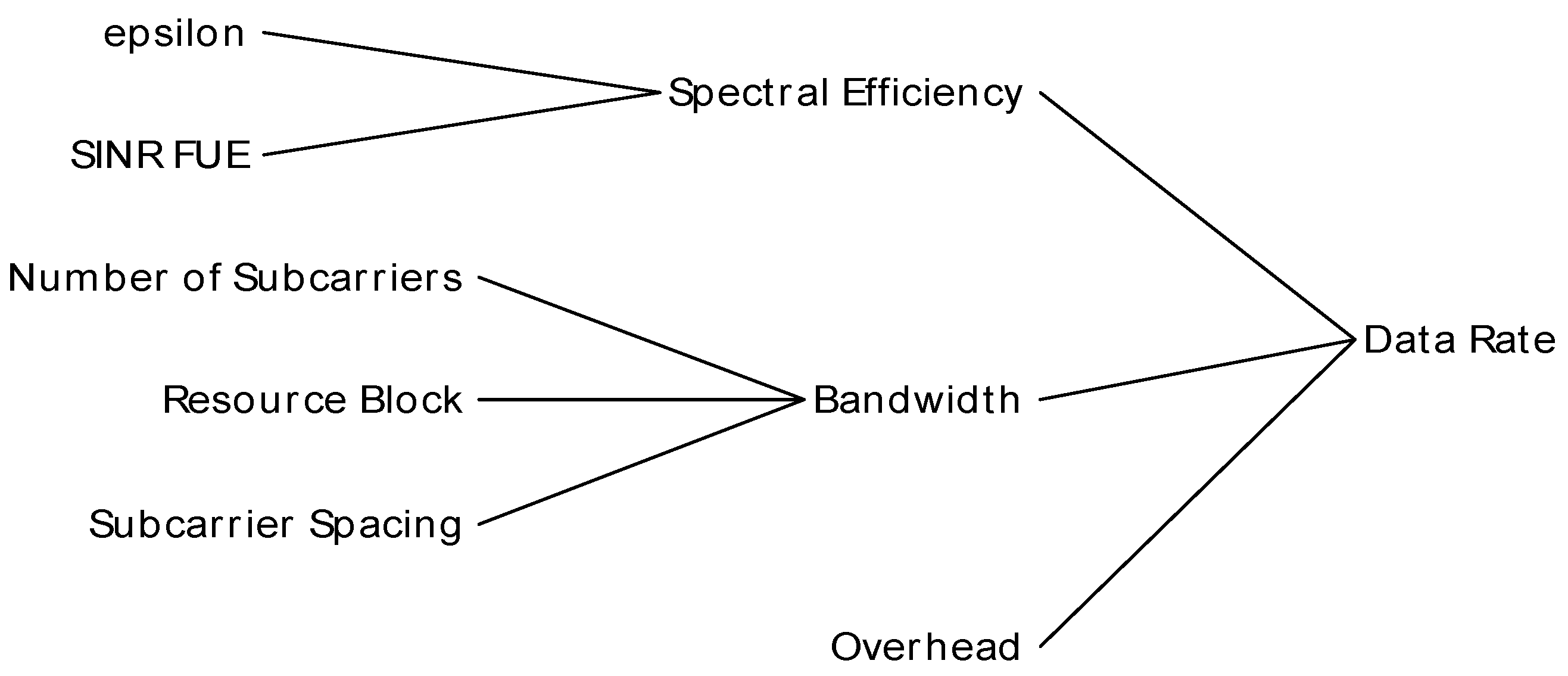 Telecom 06 00089 g019