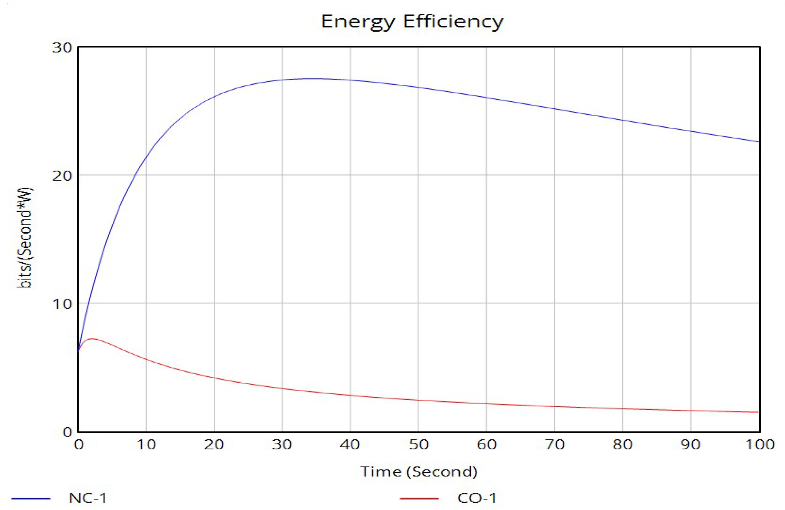 Telecom 06 00089 g027