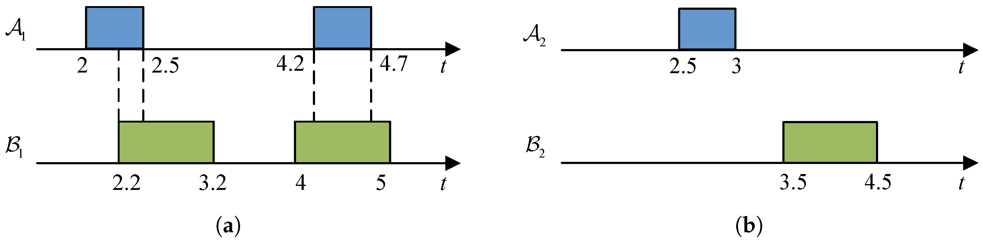 Telecom 06 00094 g005 Telecom 06 00094 g005
