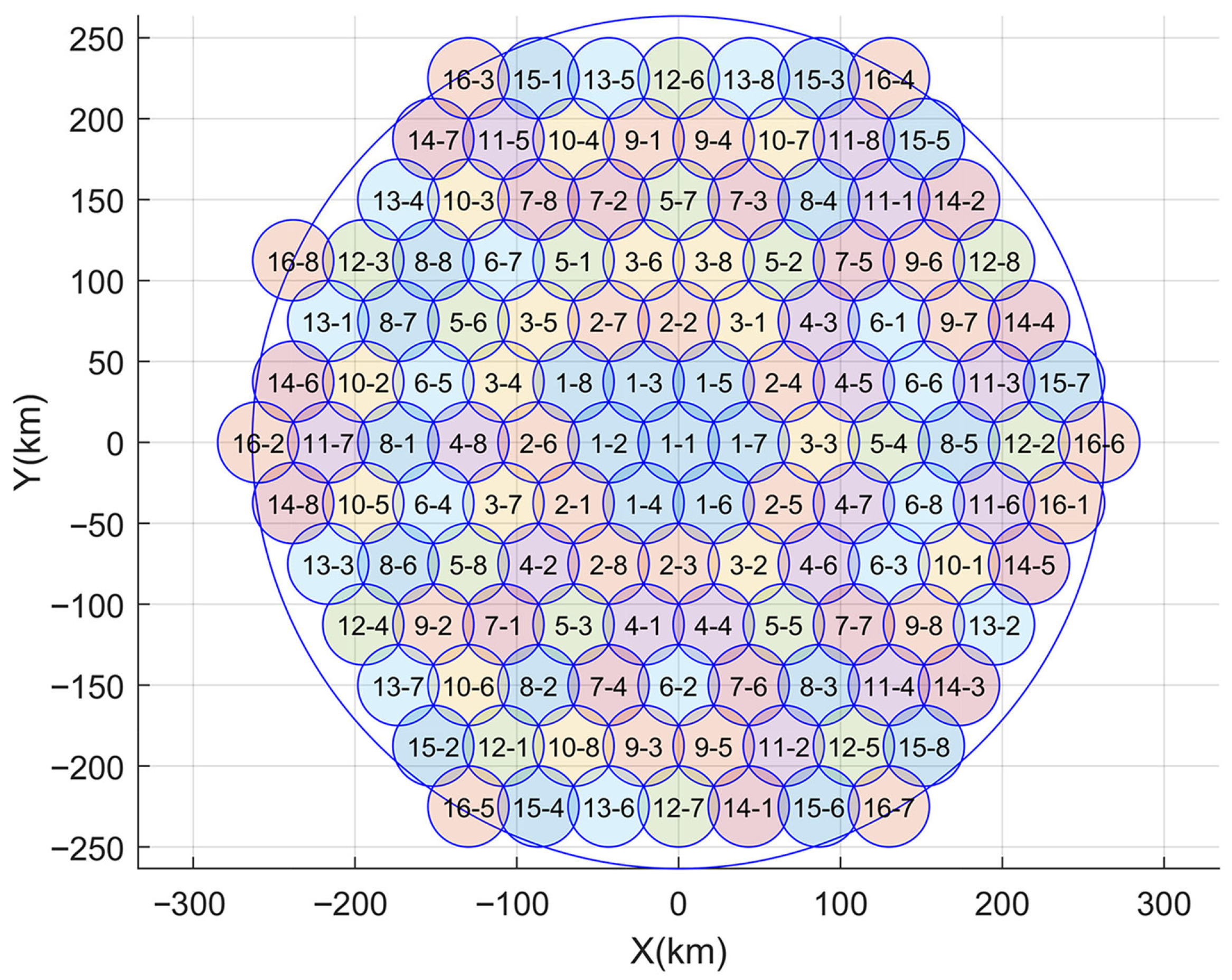 Telecom 06 00094 g007 Telecom 06 00094 g007