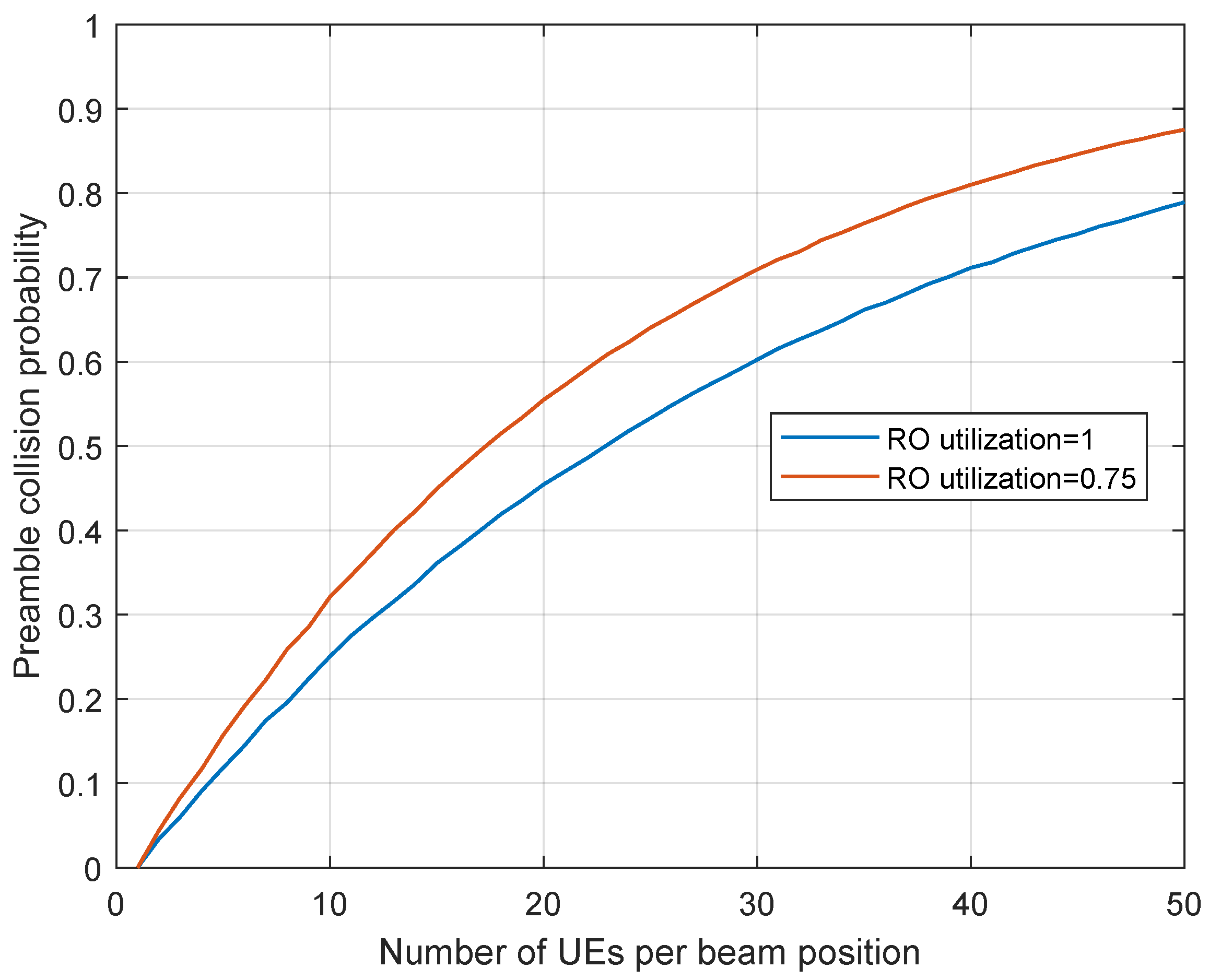 Telecom 06 00094 g010 Telecom 06 00094 g010