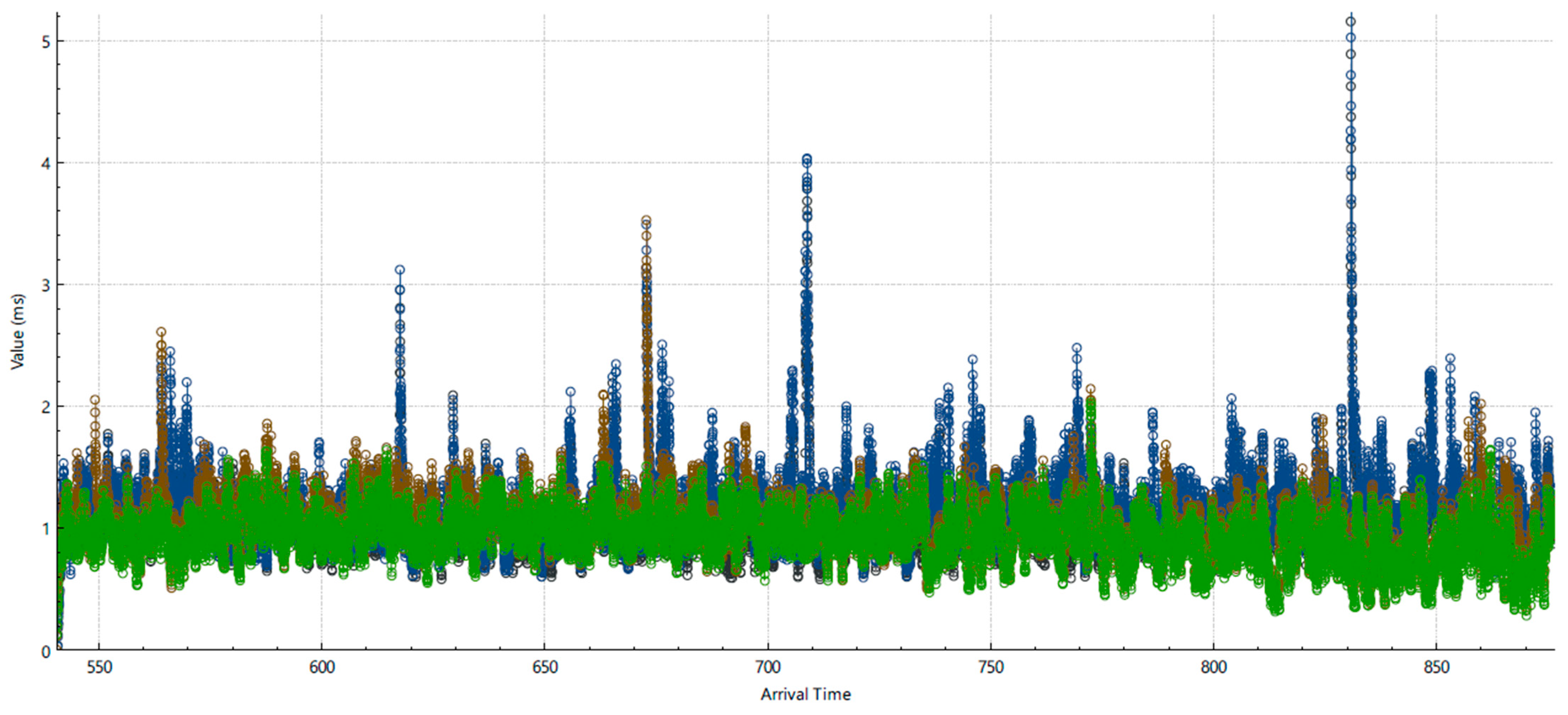 Telecom 06 00098 g004