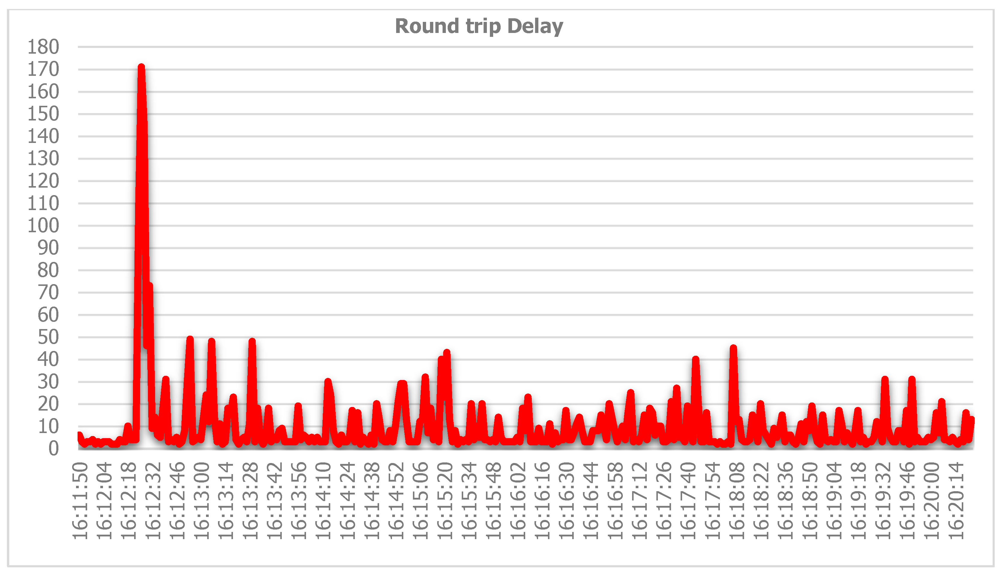 Telecom 06 00098 g009