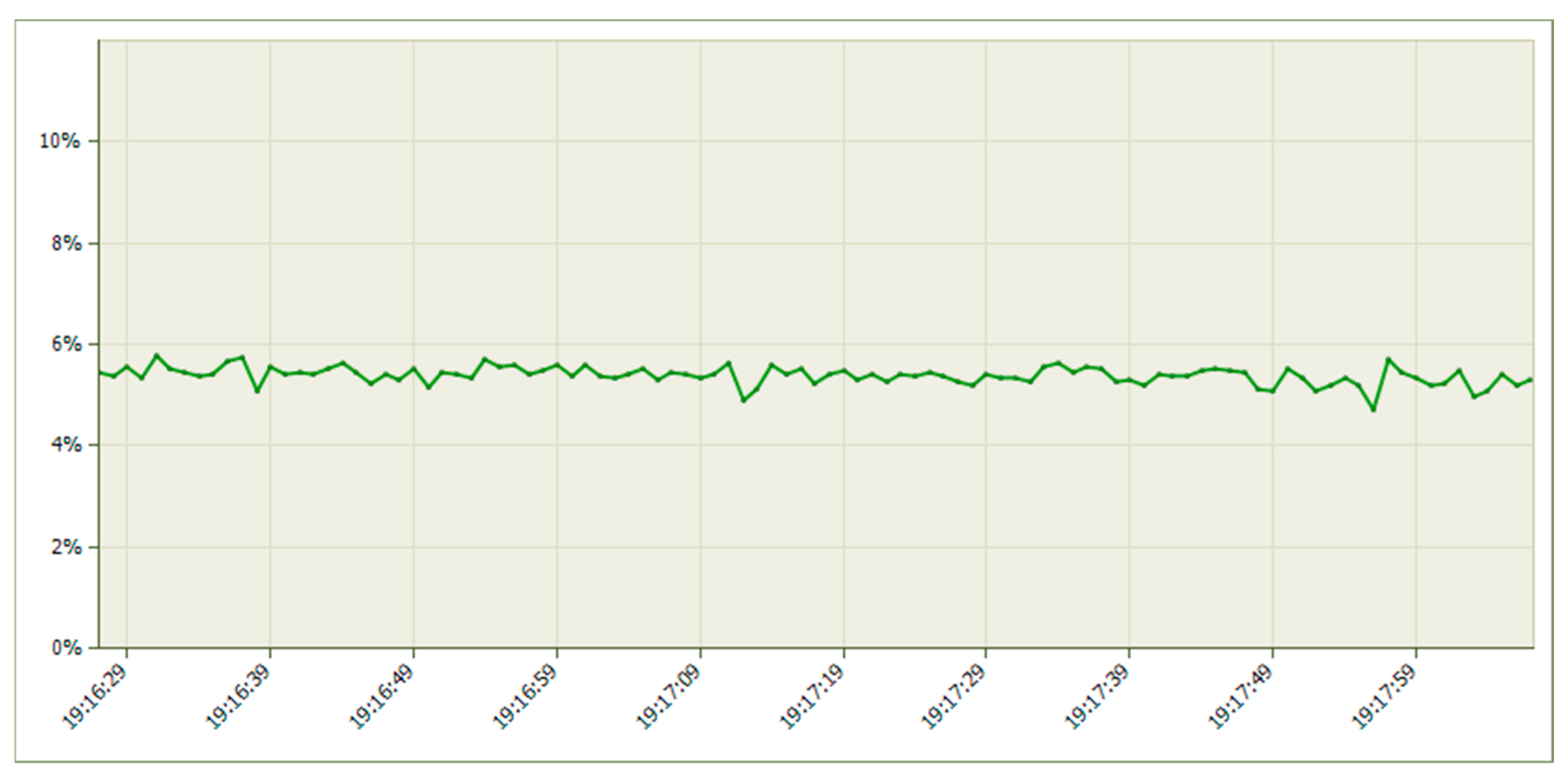 Telecom 06 00098 g015