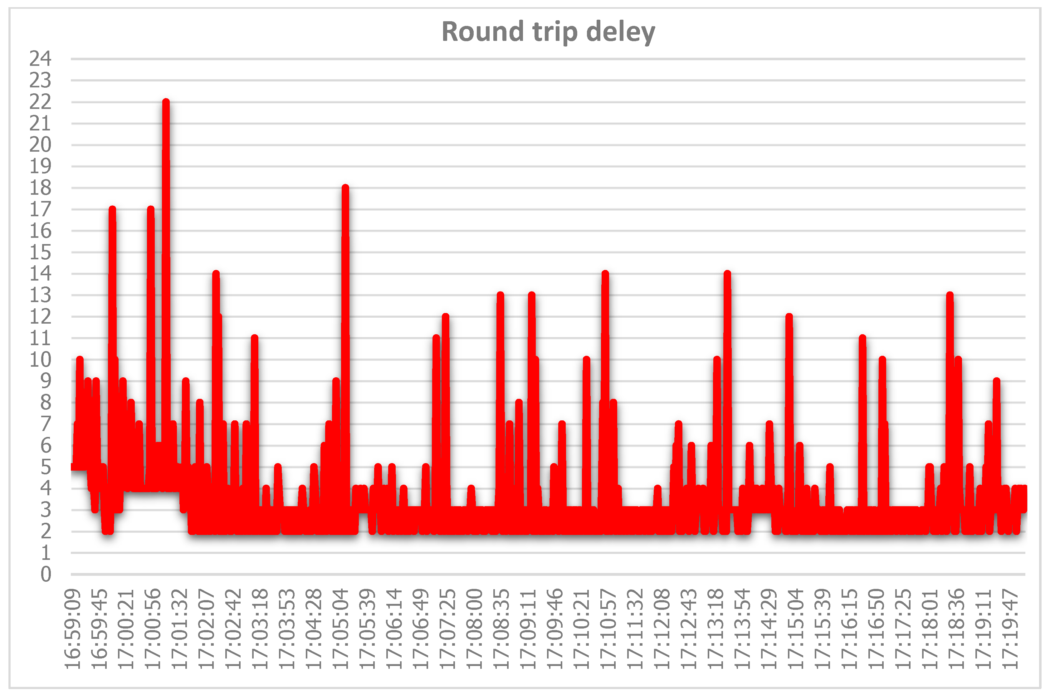 Telecom 06 00098 g021