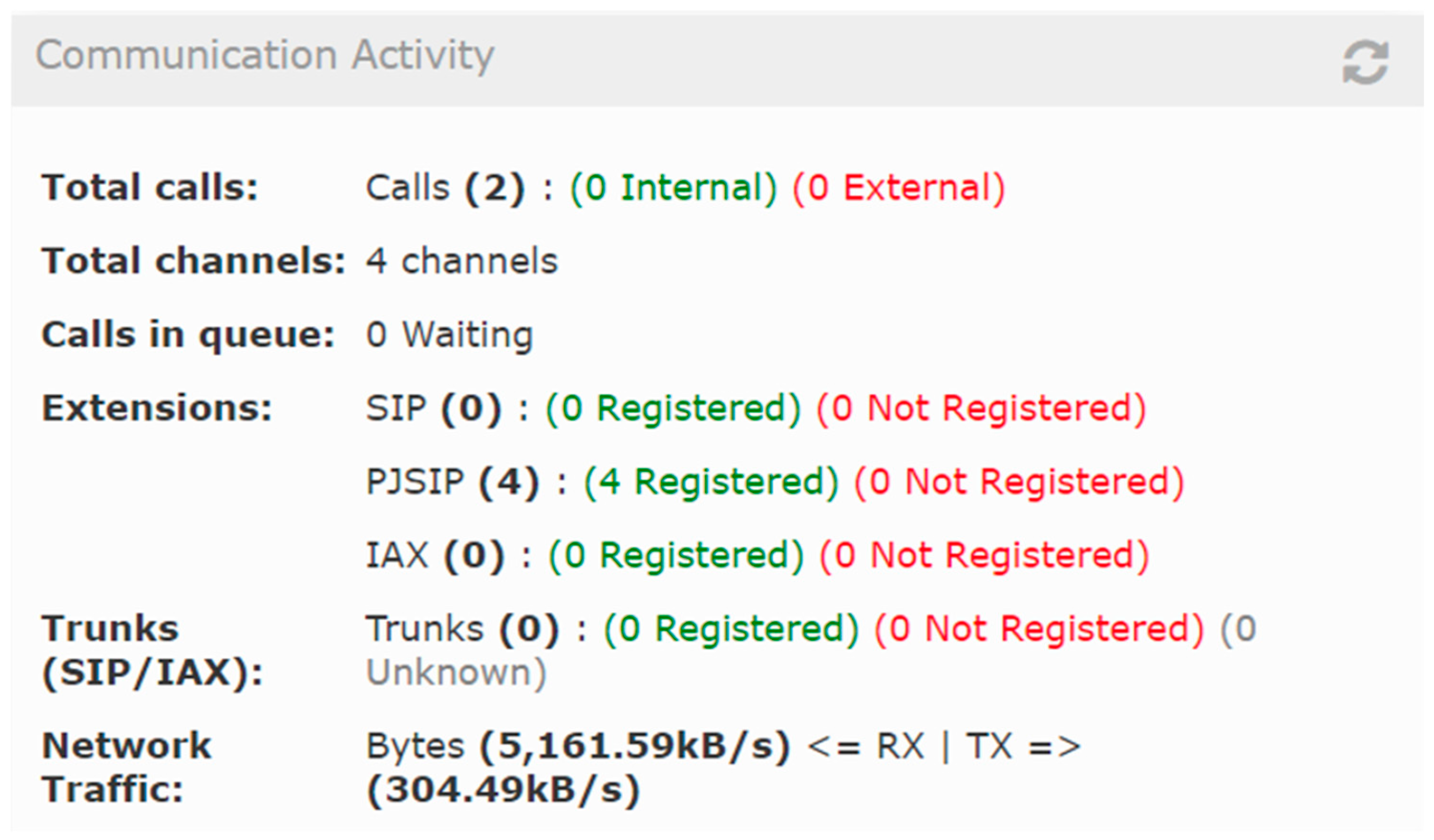 Telecom 06 00098 g031