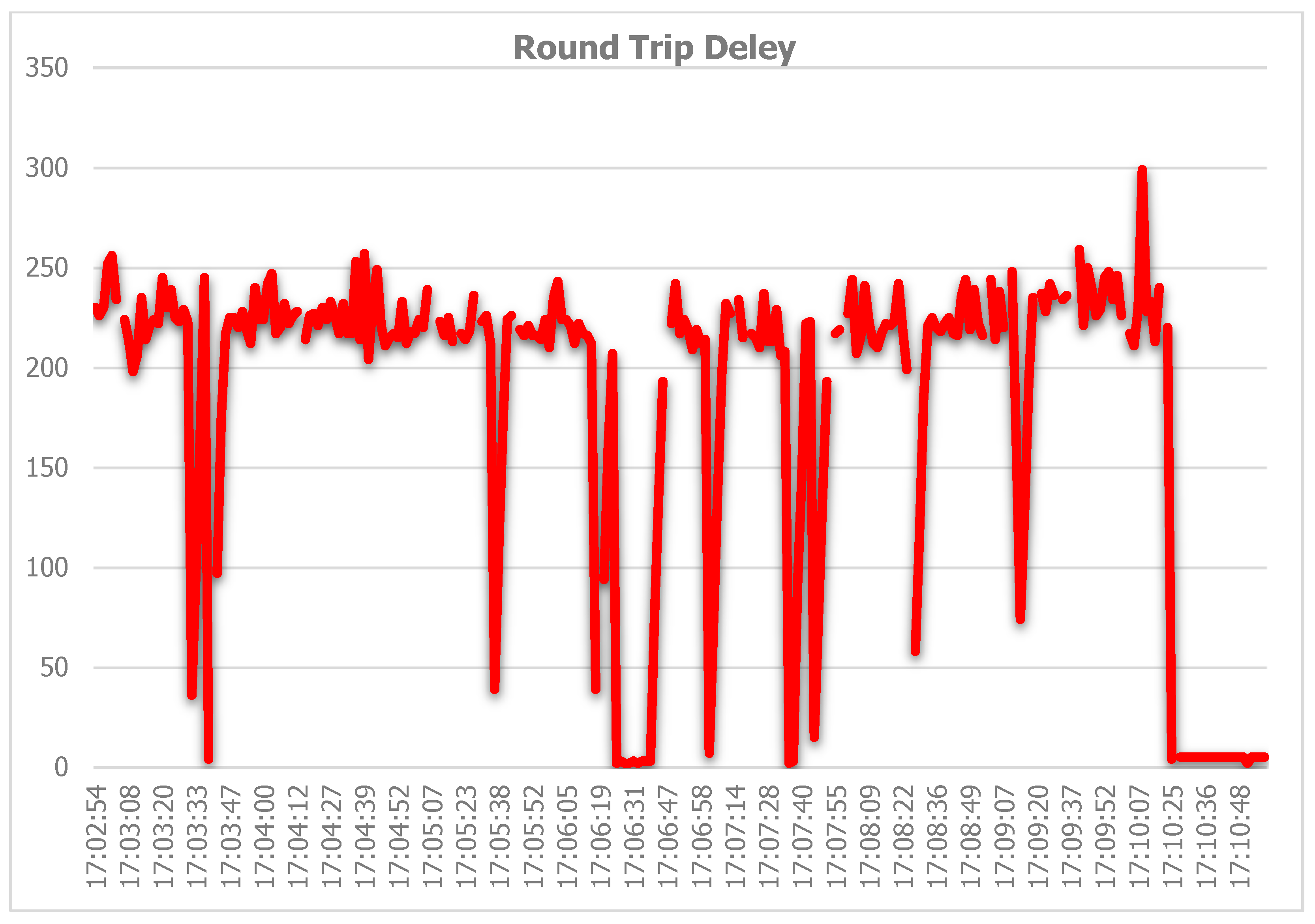 Telecom 06 00098 g038