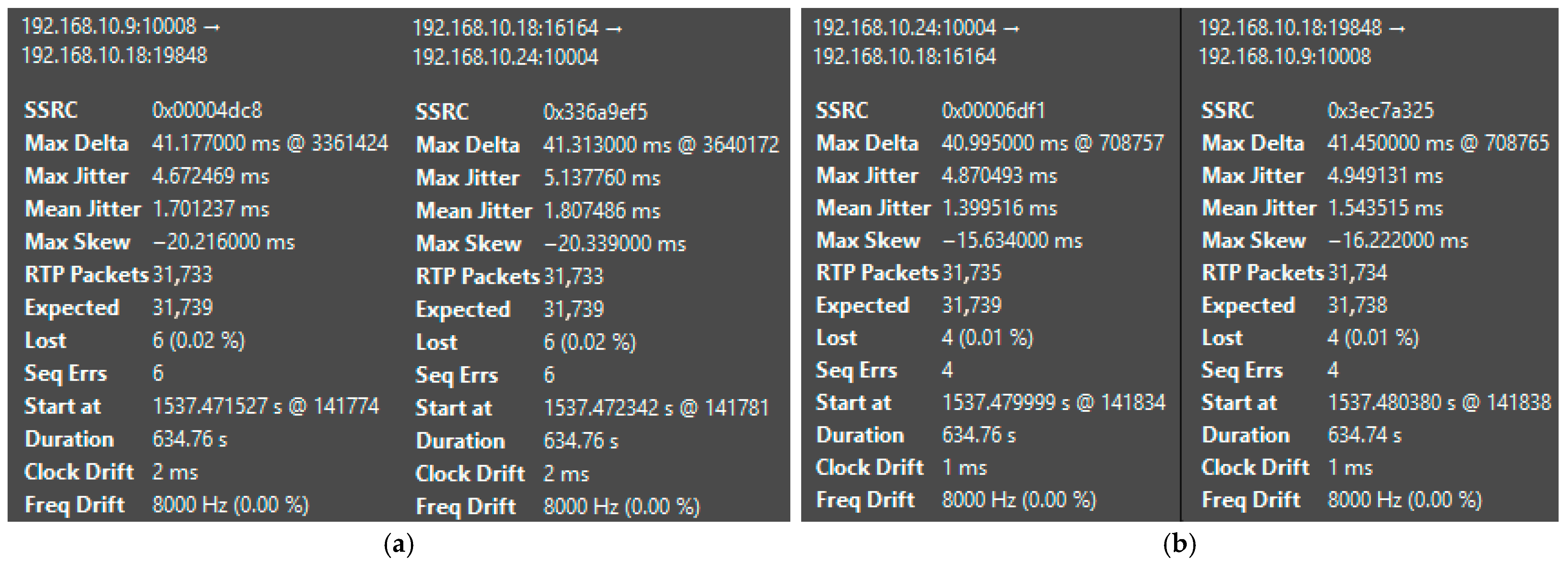 Telecom 06 00098 g040