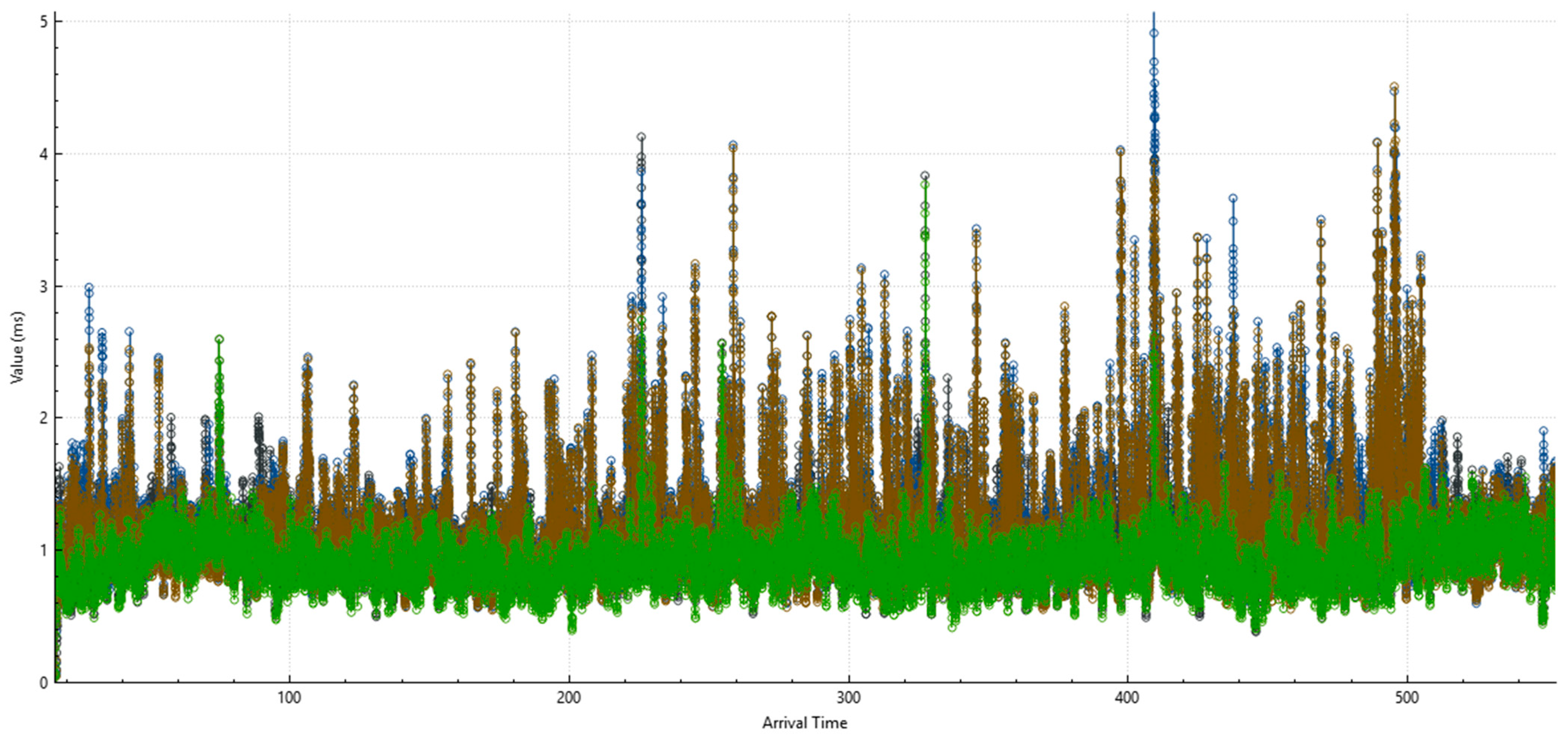 Telecom 06 00098 g047